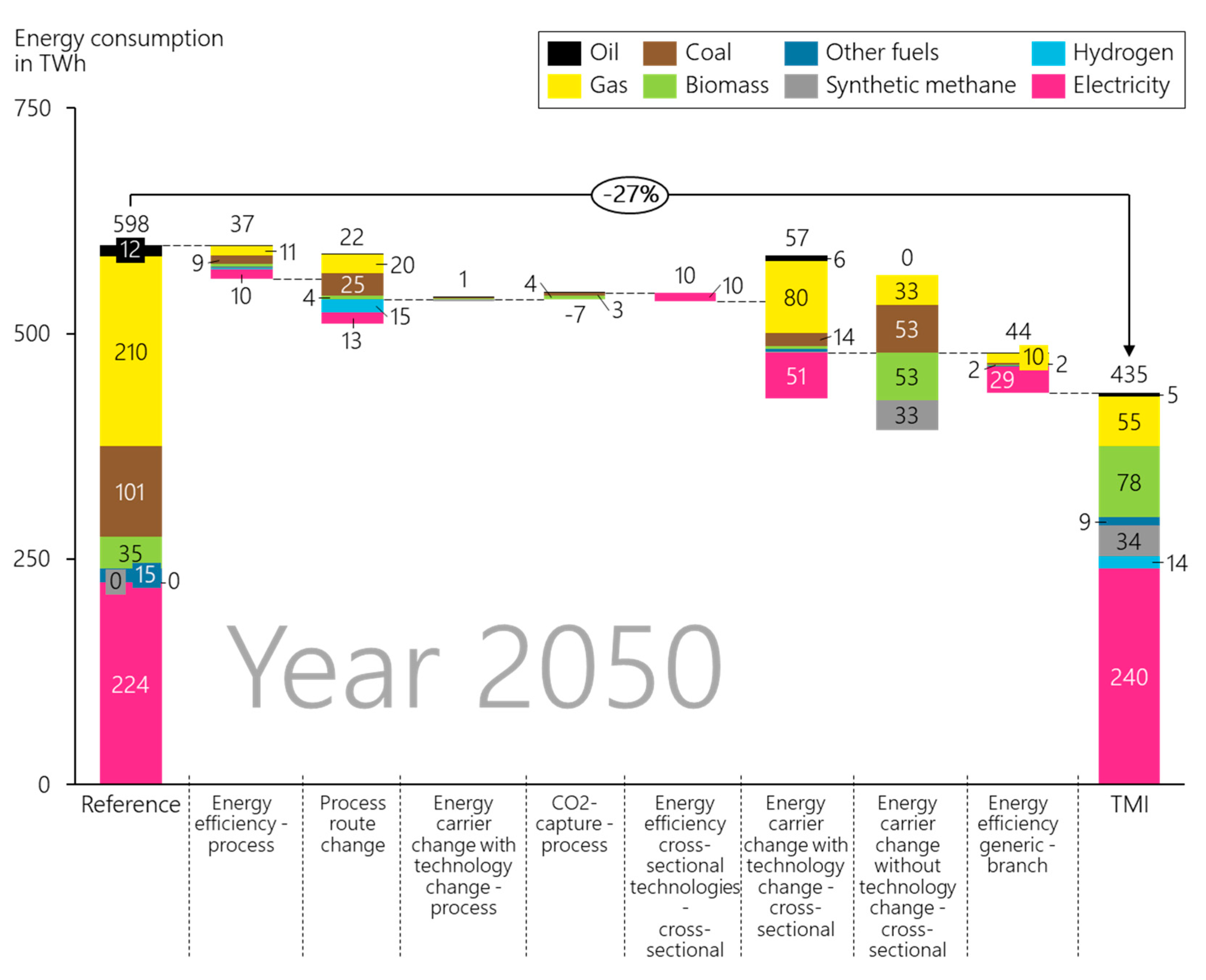 Energies 13 01619 g007
