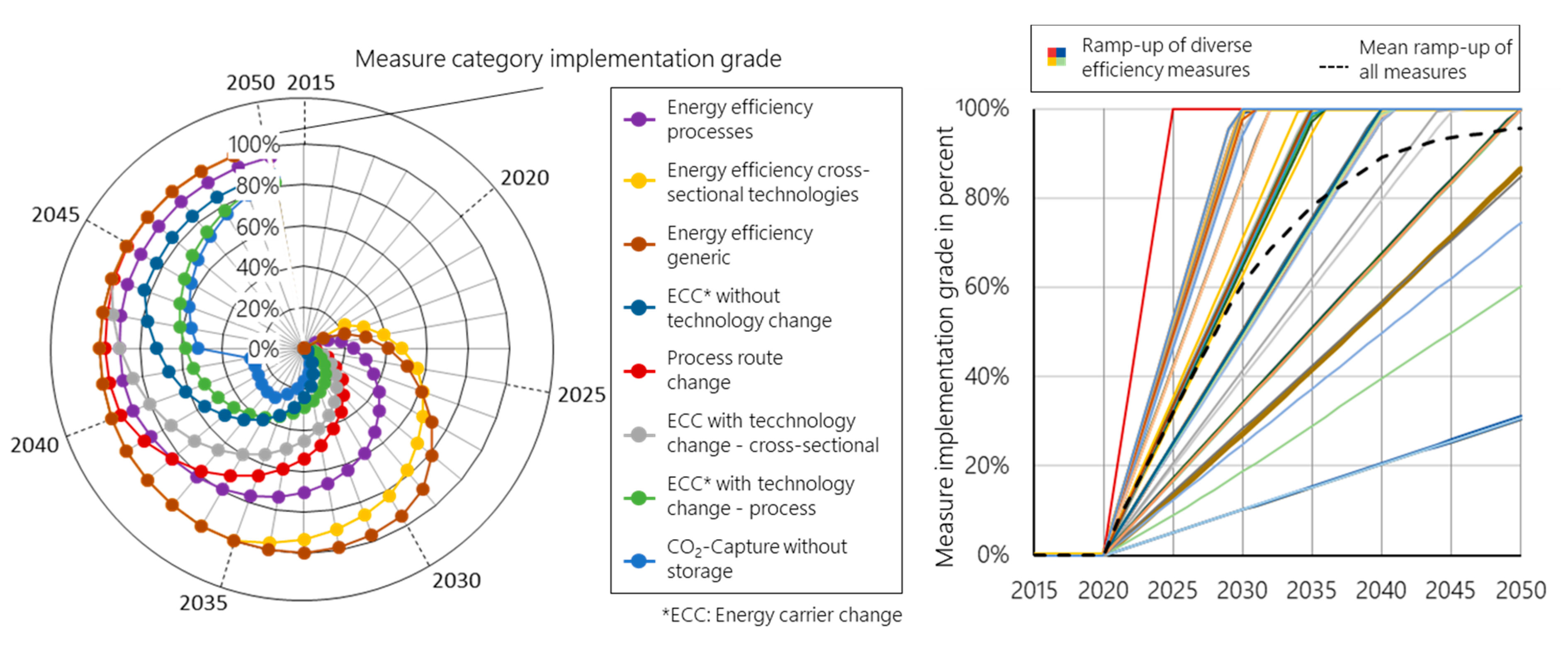 Energies 13 01619 g008