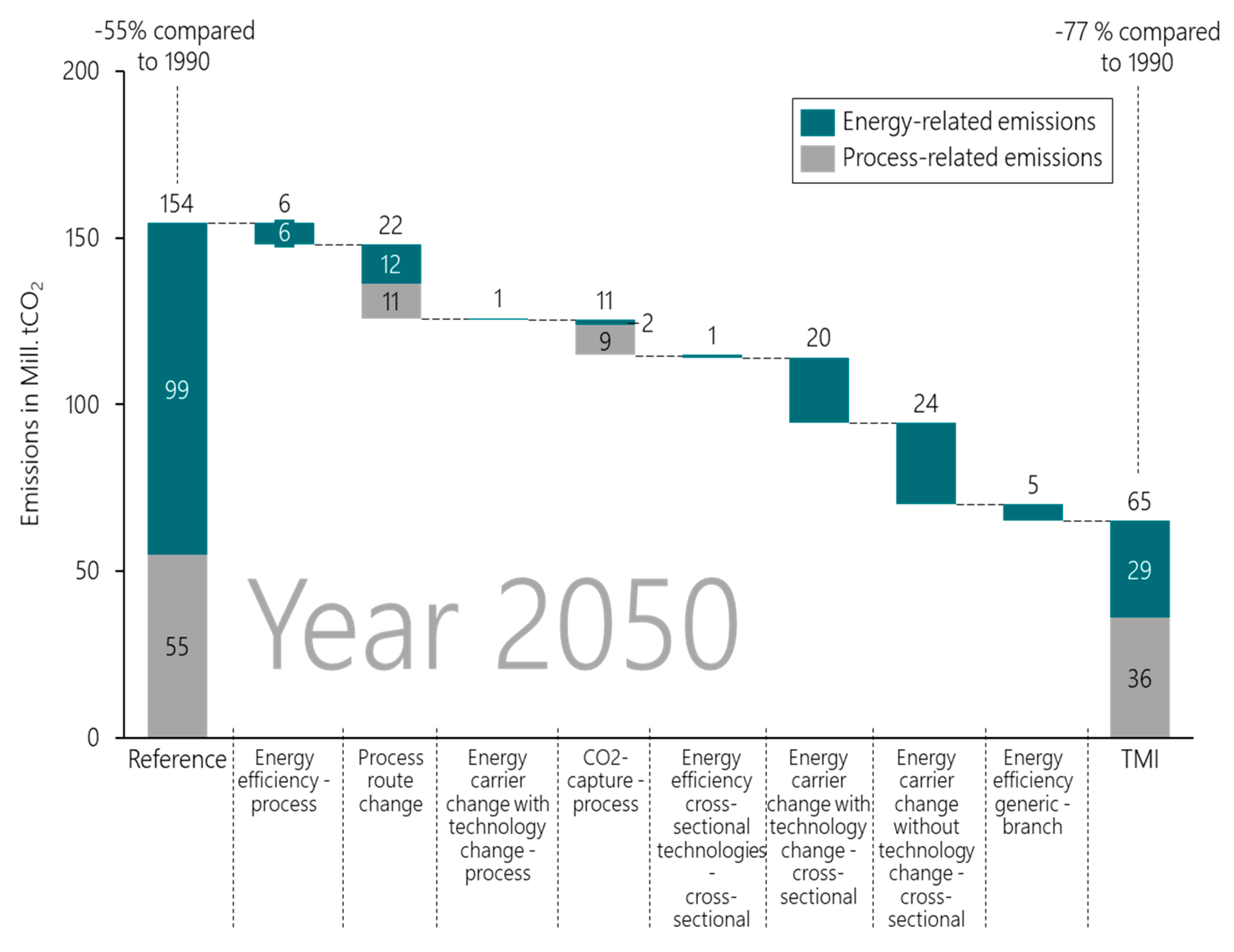 Energies 13 01619 g009
