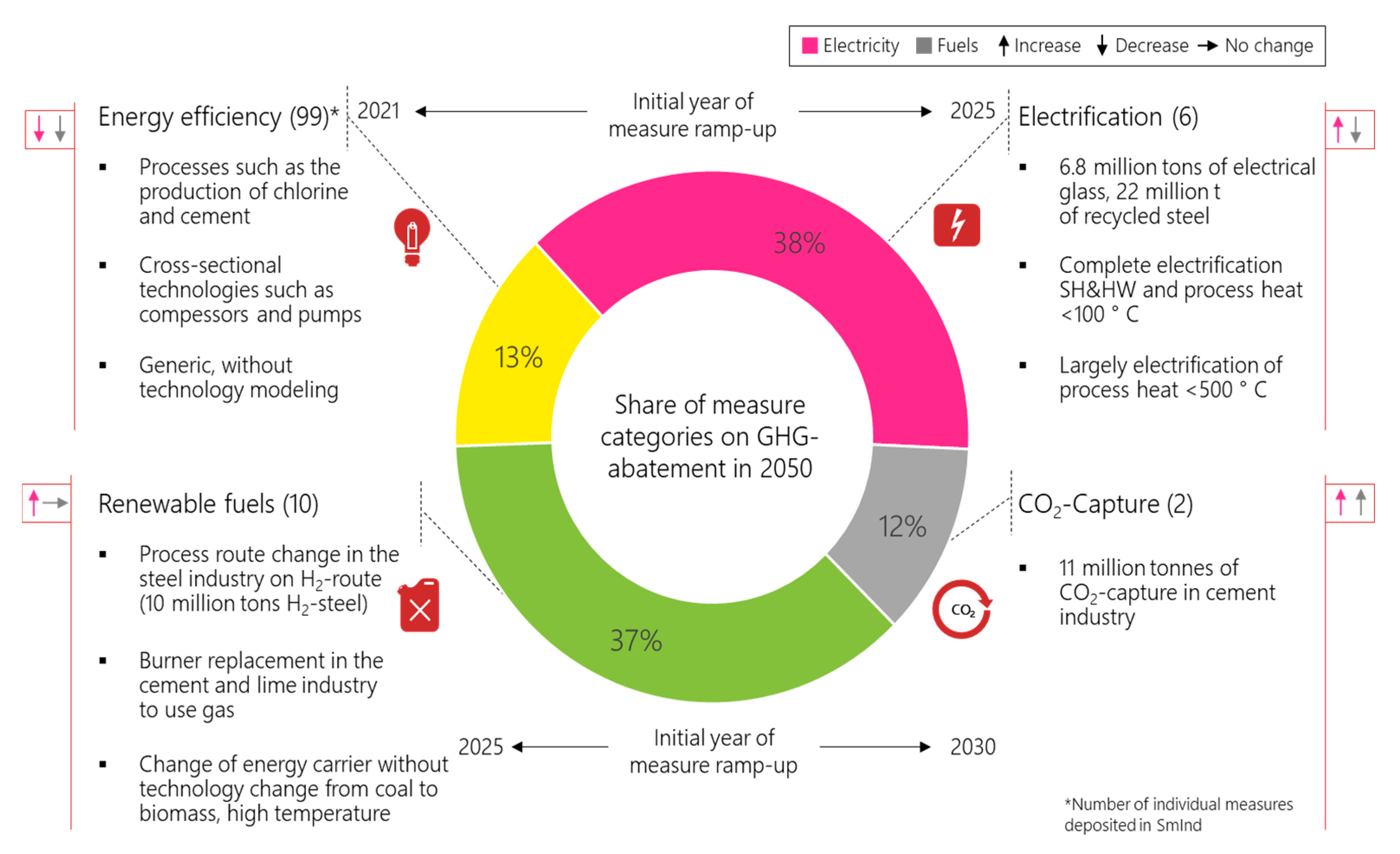 Energies 13 01619 g010