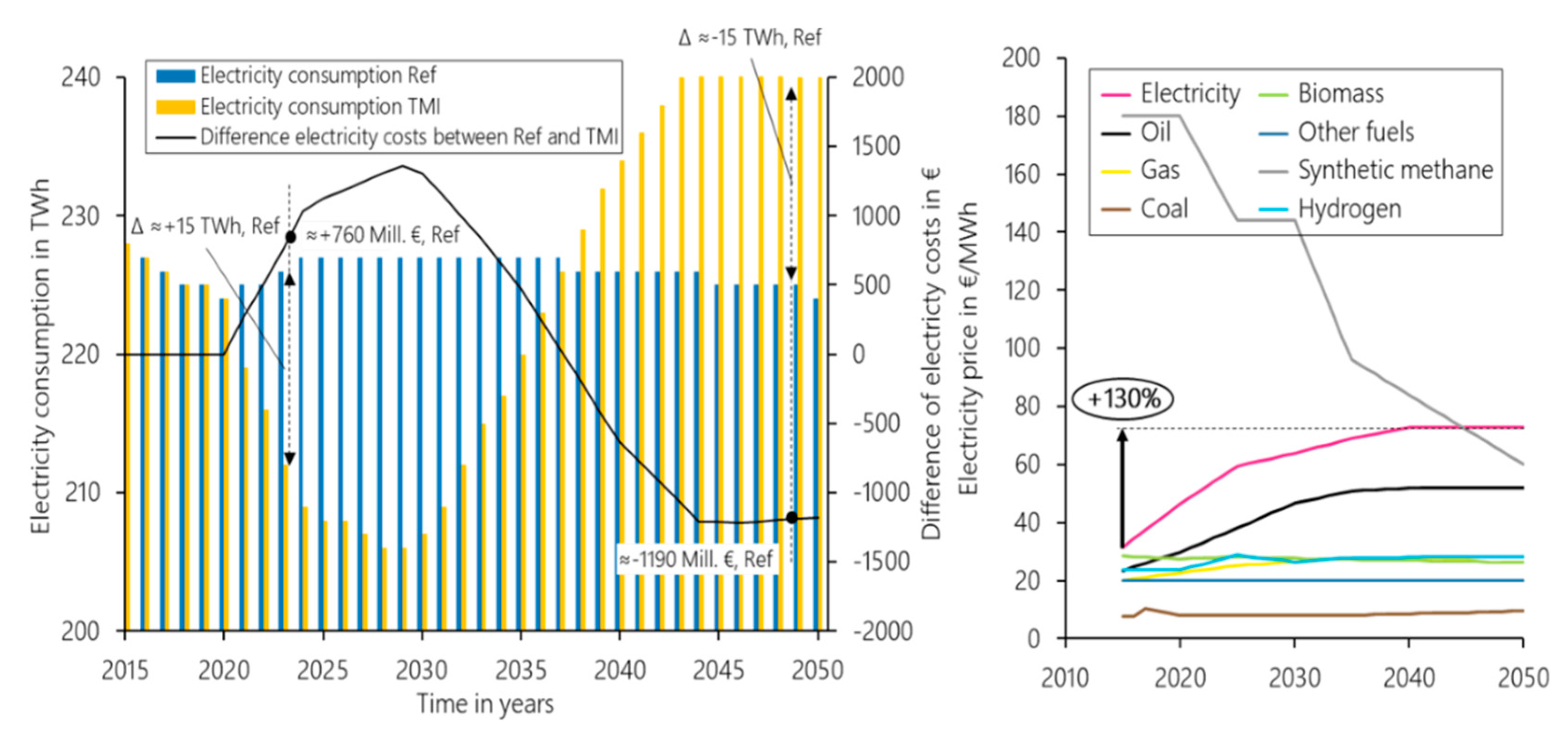 Energies 13 01619 g011