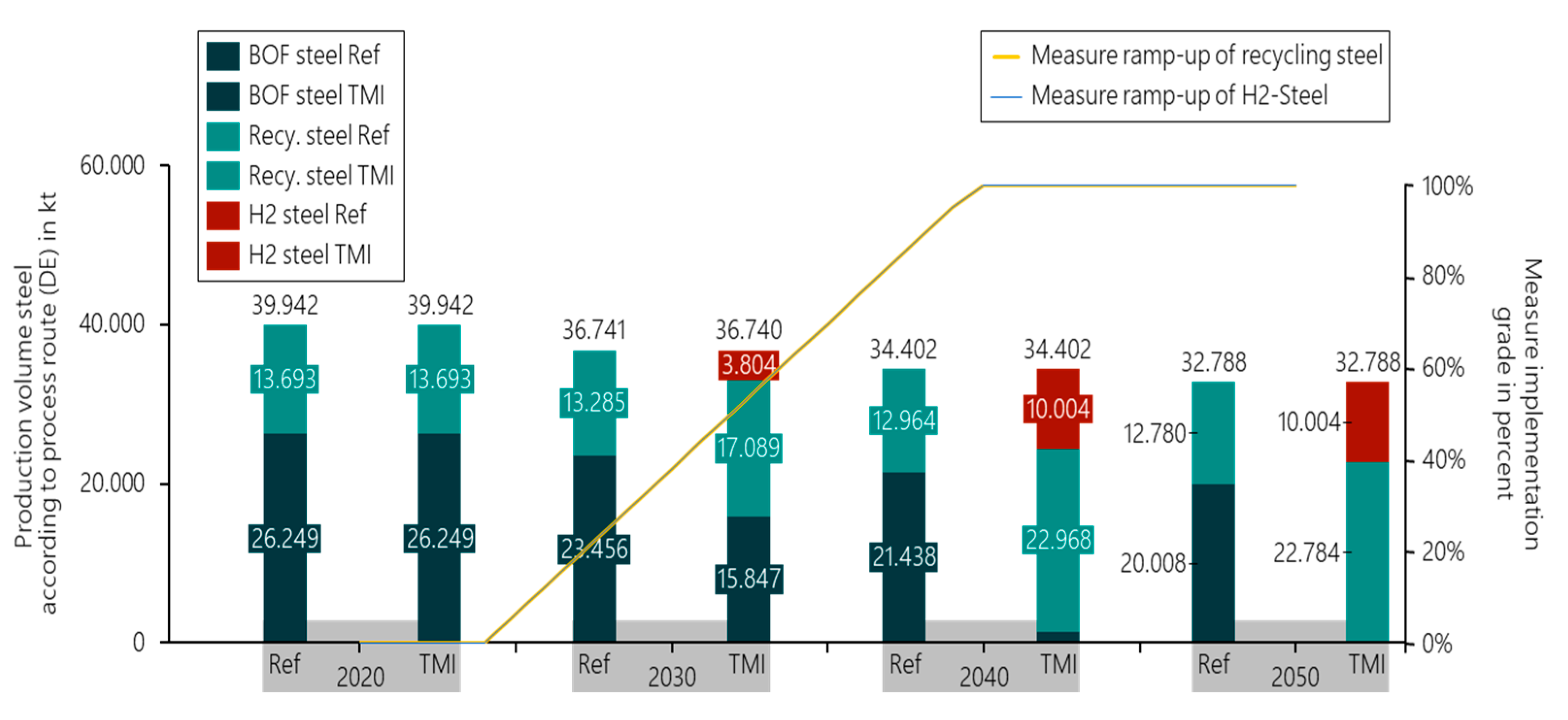 Energies 13 01619 g013