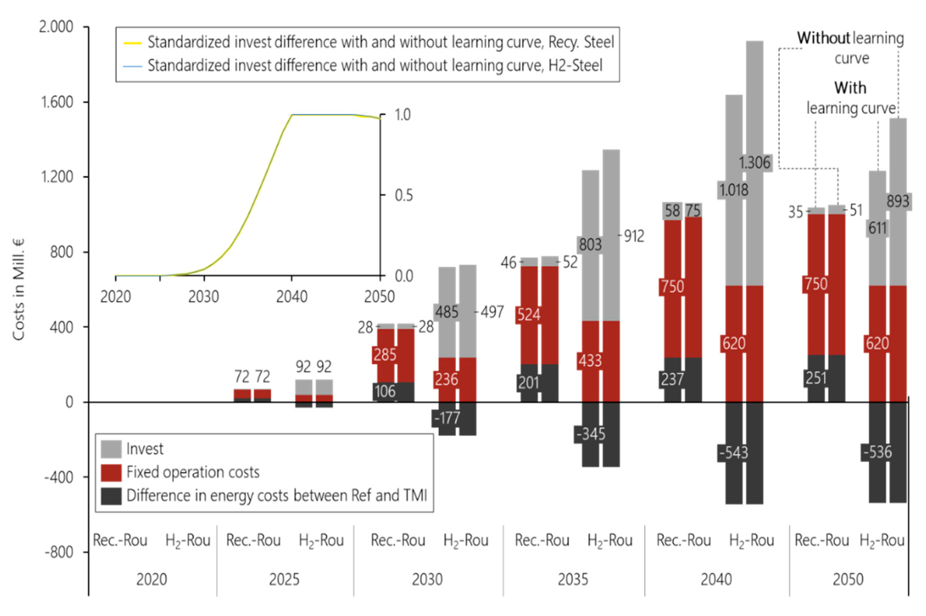 Energies 13 01619 g015