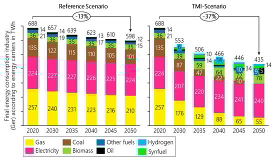 Energies 13 01619 g0a1
