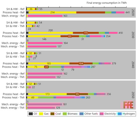 Energies 13 01619 g0a2