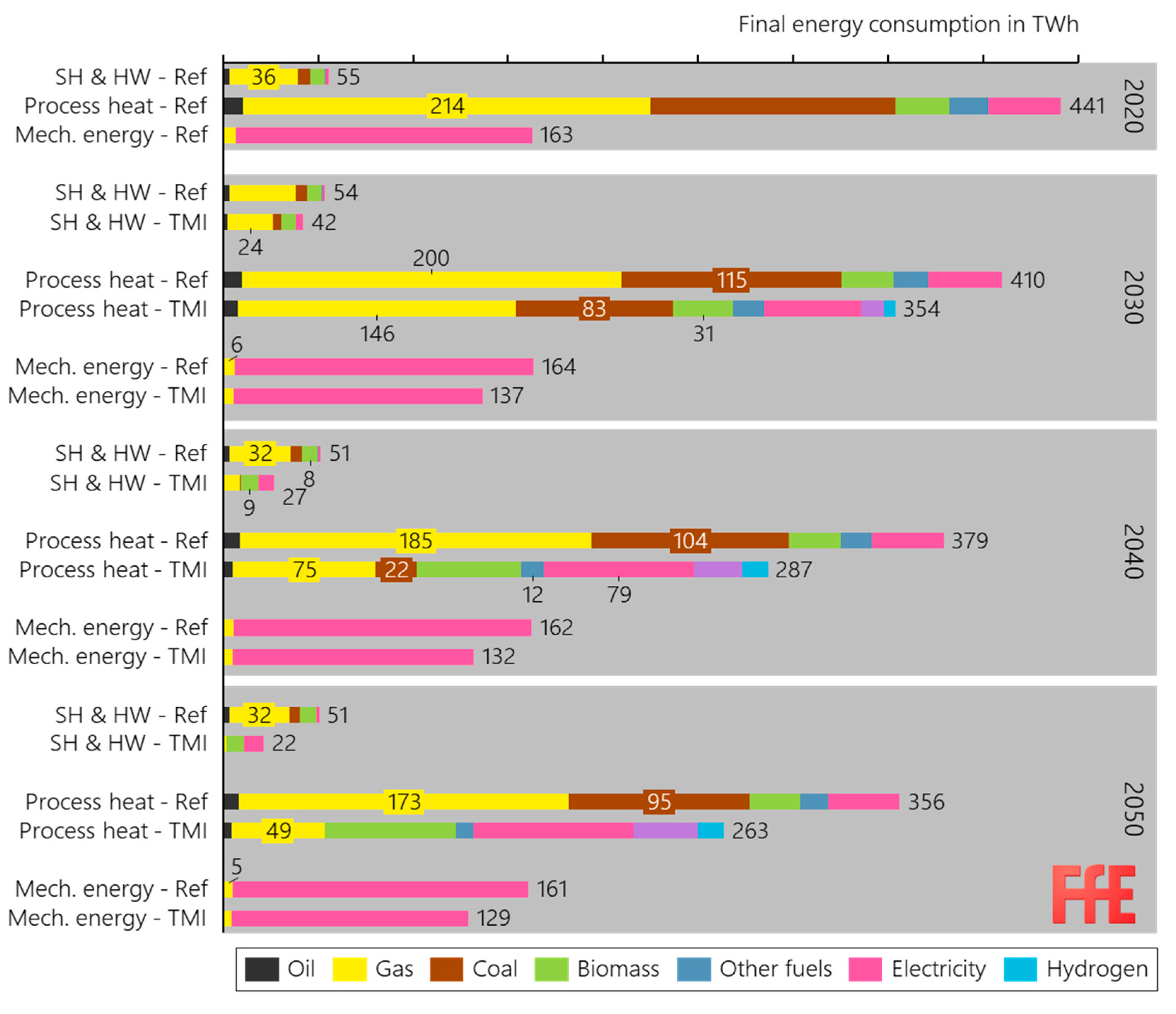 Energies 13 01619 g0a2