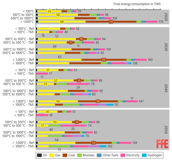 Energies 13 01619 g0a3