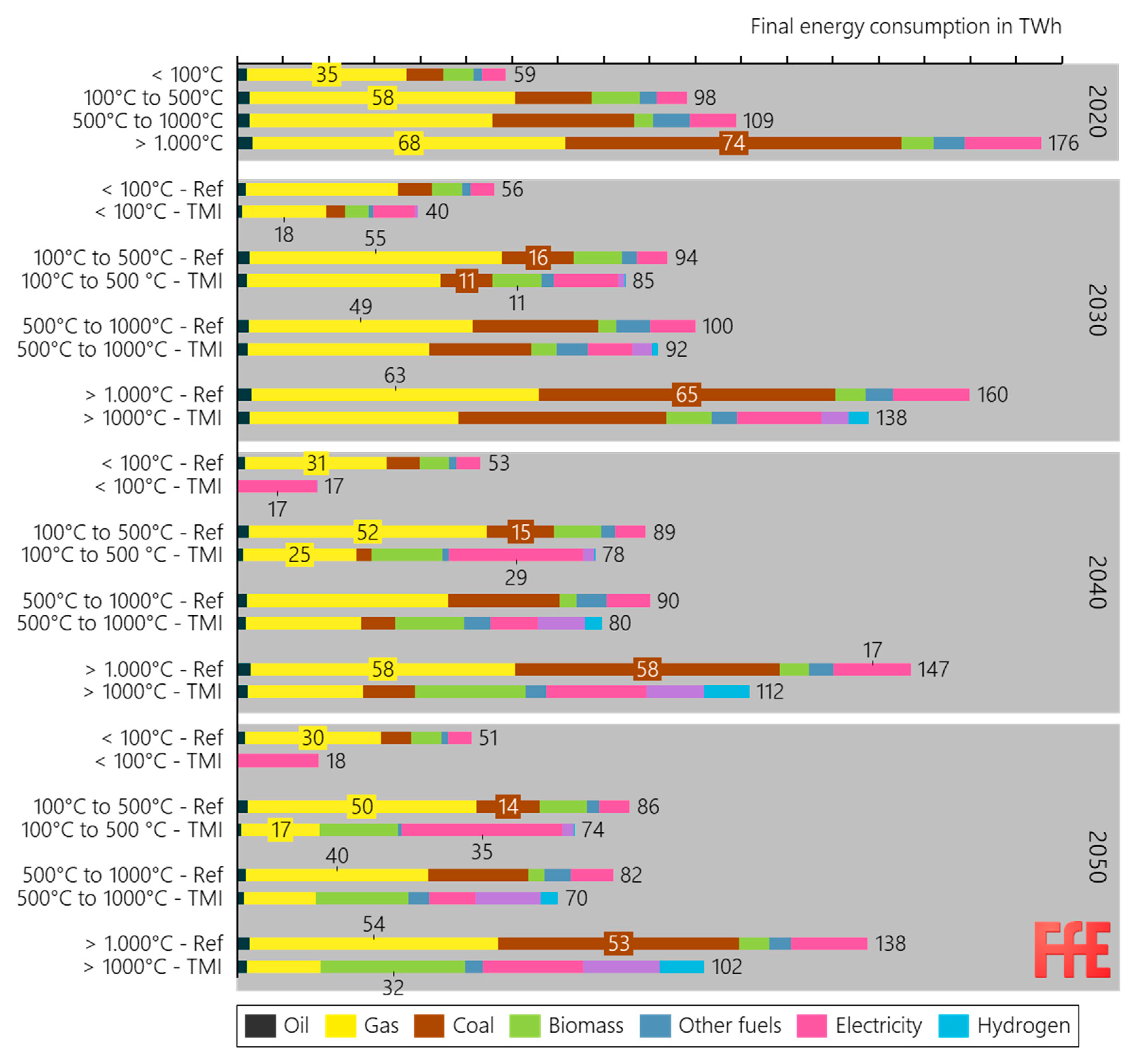 Energies 13 01619 g0a3