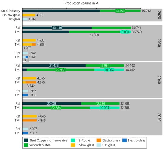 Energies 13 01619 g0a5