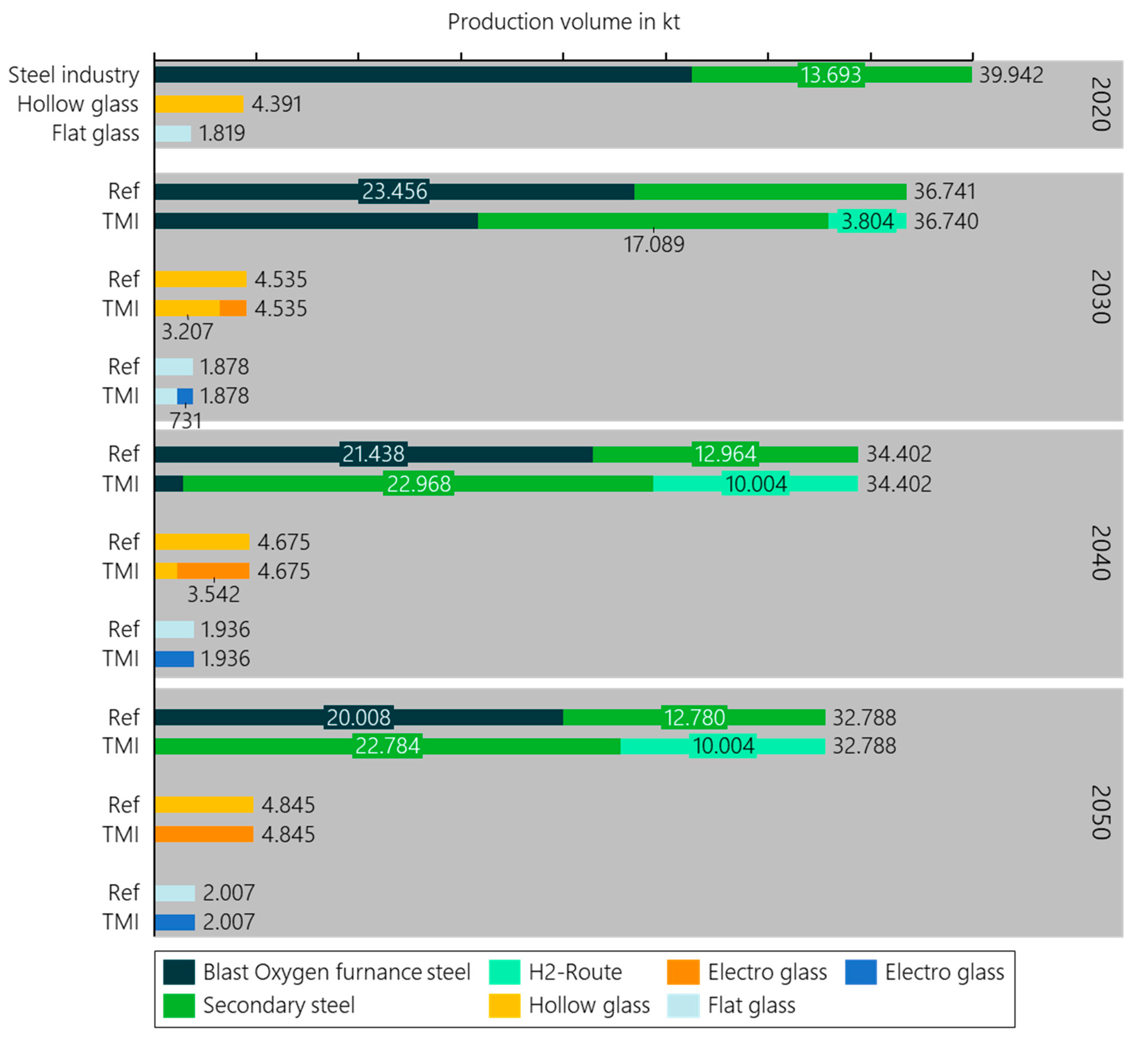 Energies 13 01619 g0a5