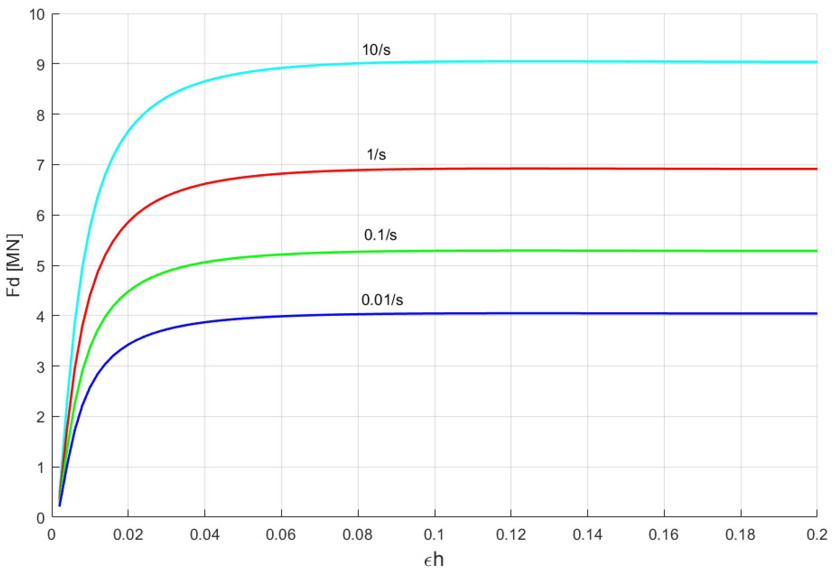 Energies 13 01620 g005