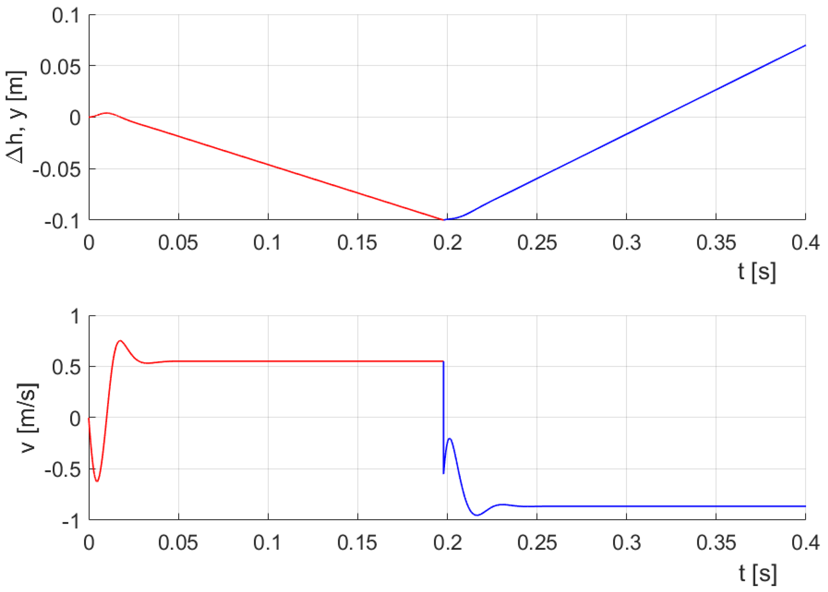 Energies 13 01620 g009