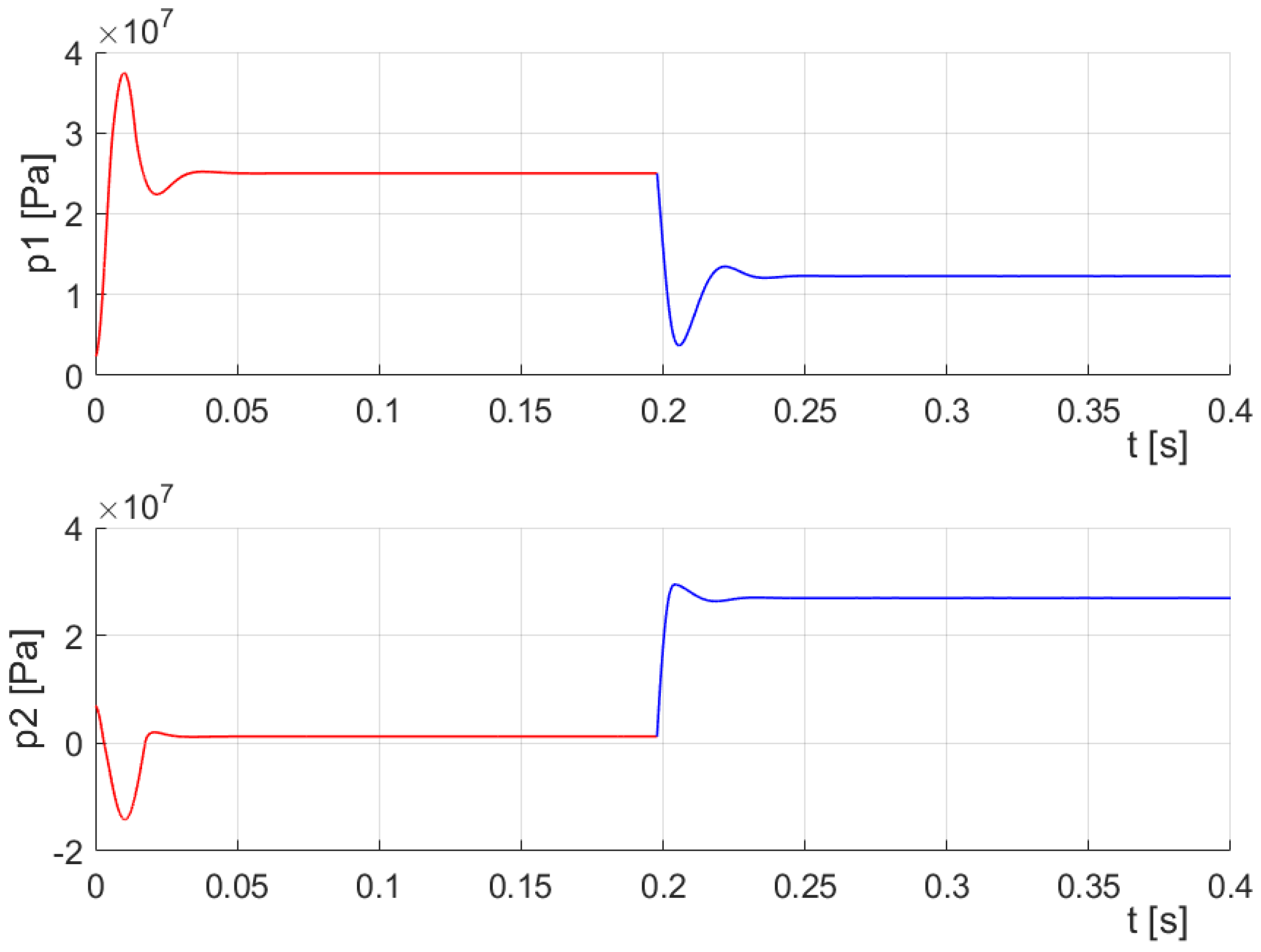Energies 13 01620 g010