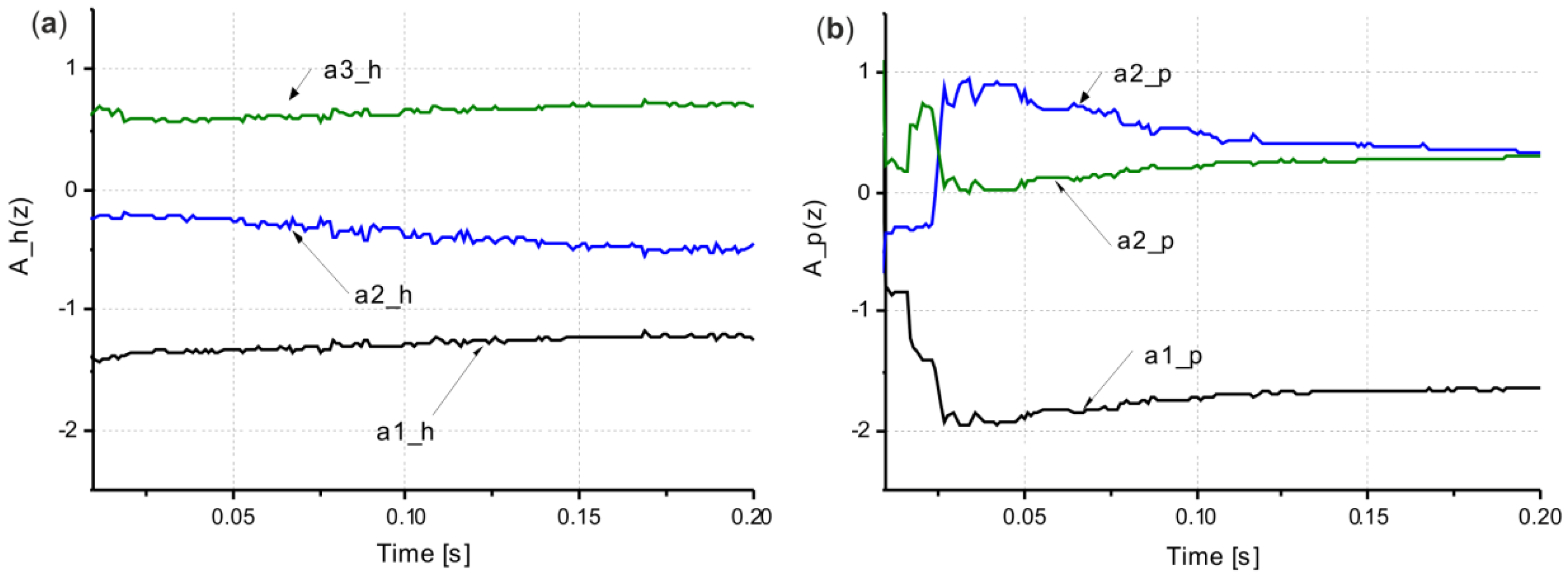Energies 13 01620 g014