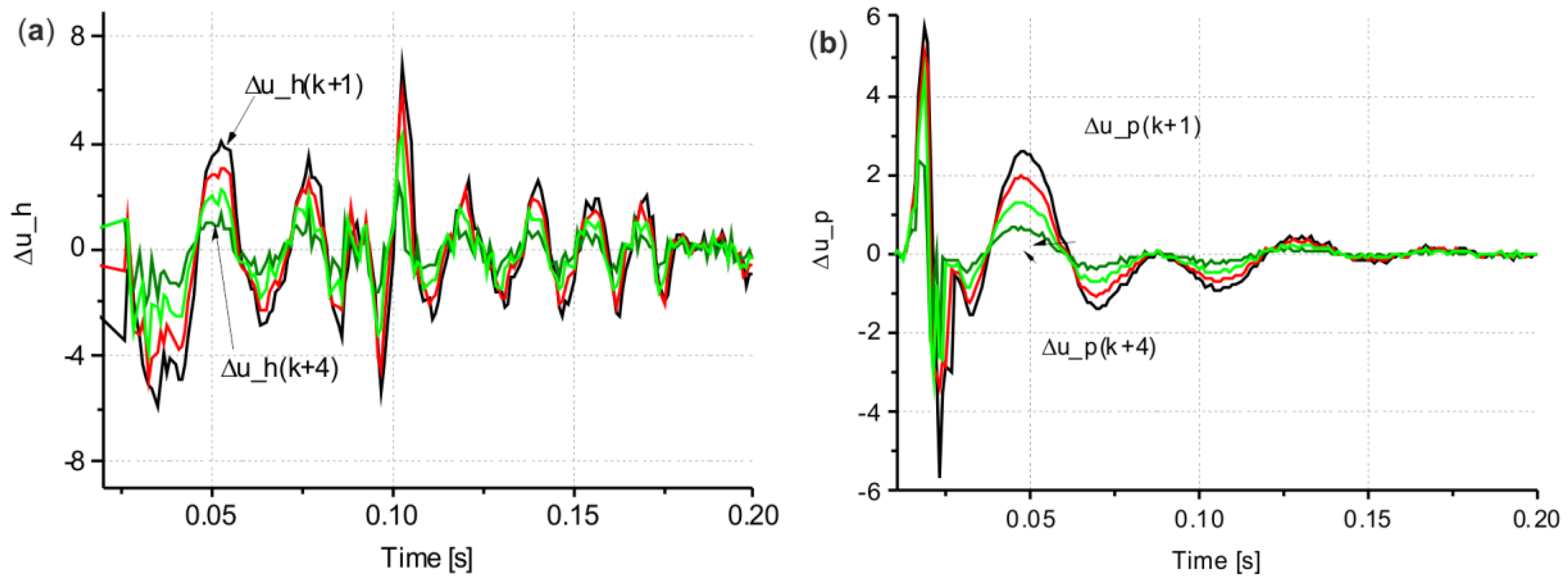Energies 13 01620 g015