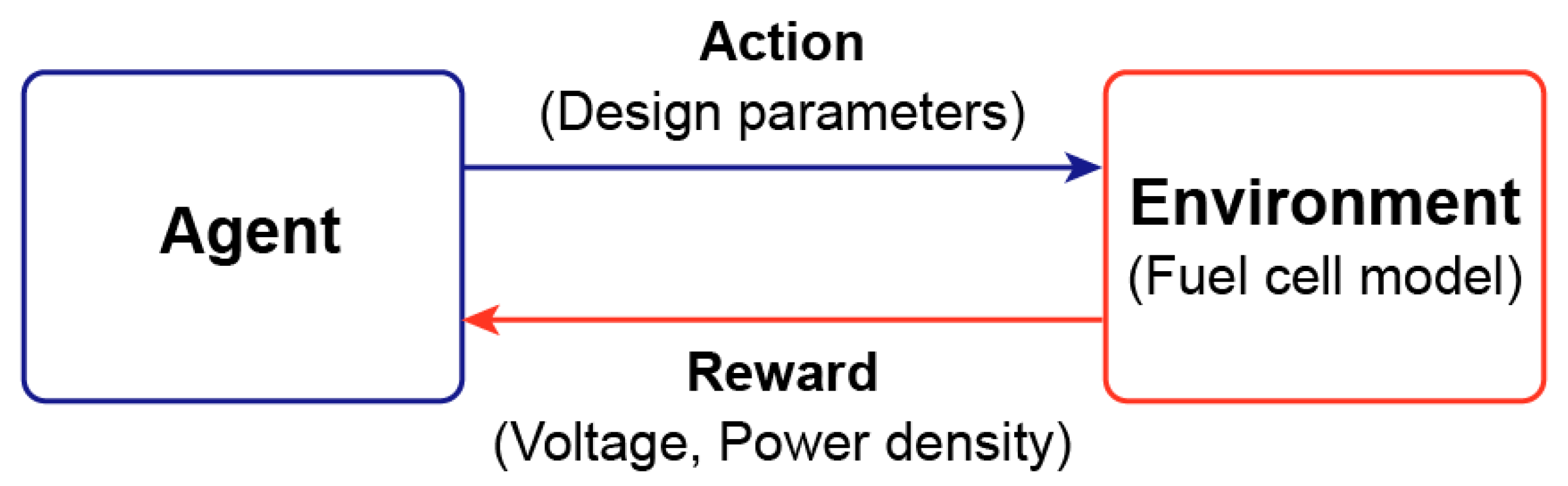 Energies 13 01621 g004