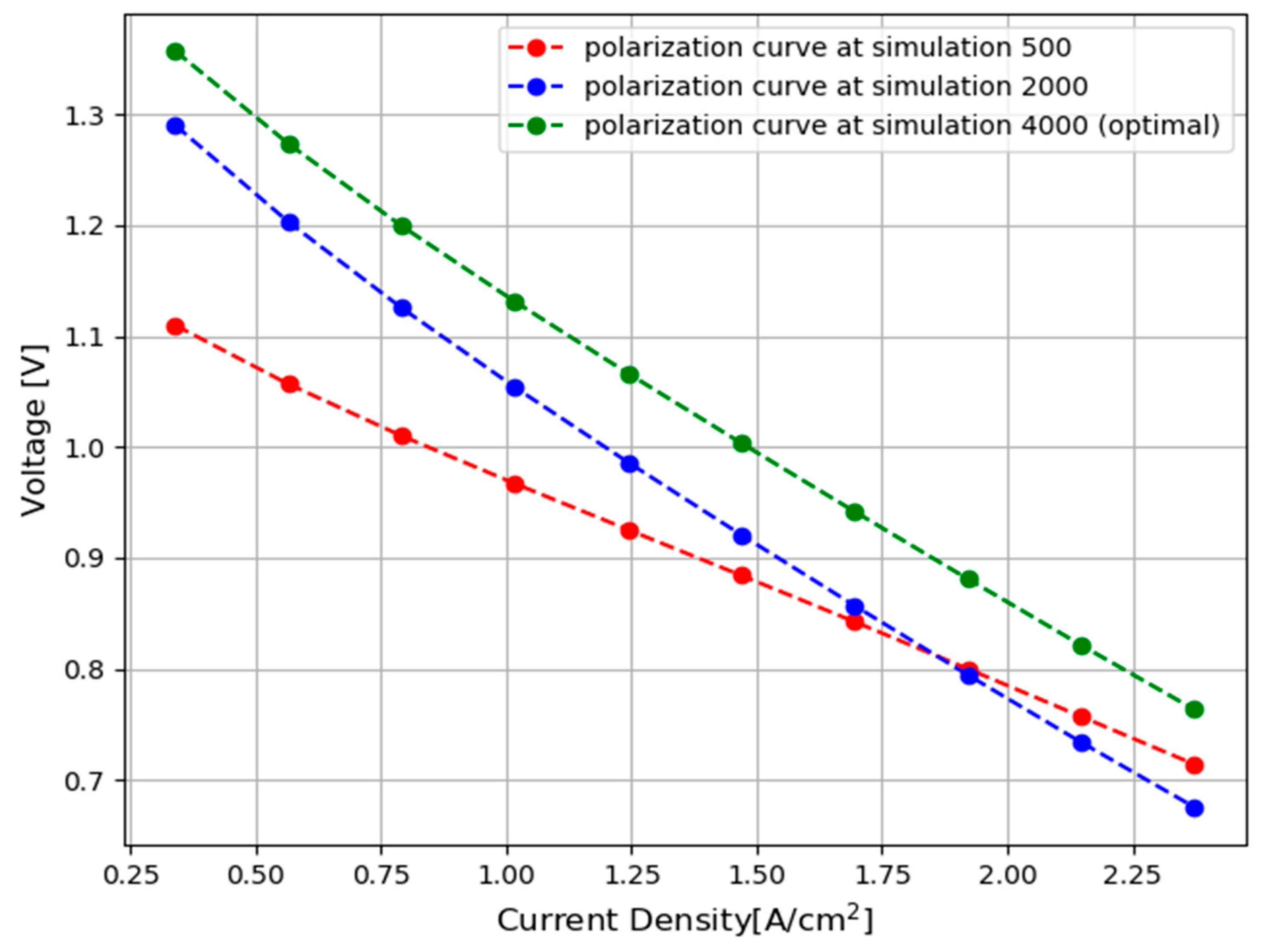 Energies 13 01621 g006