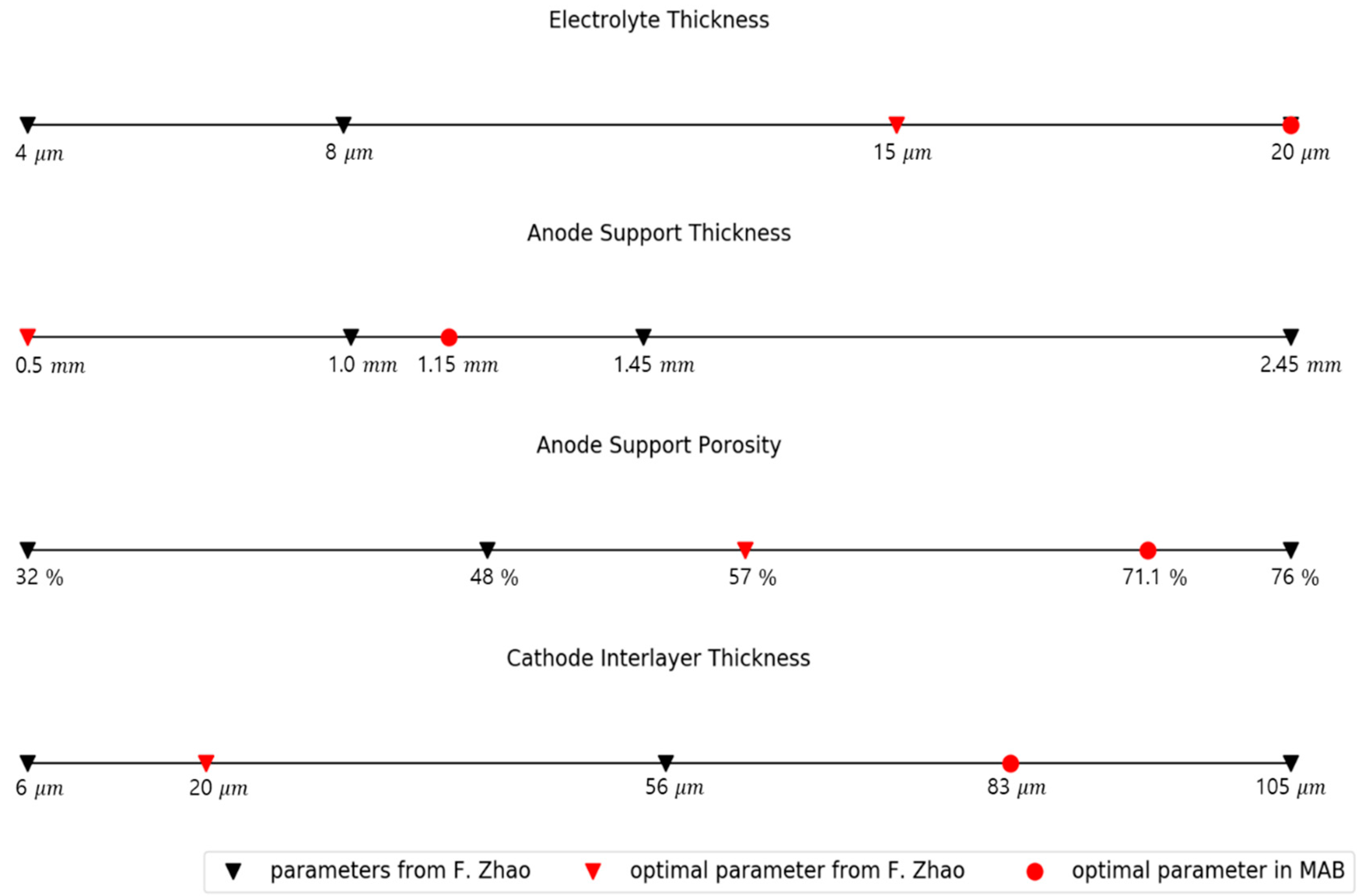Energies 13 01621 g007