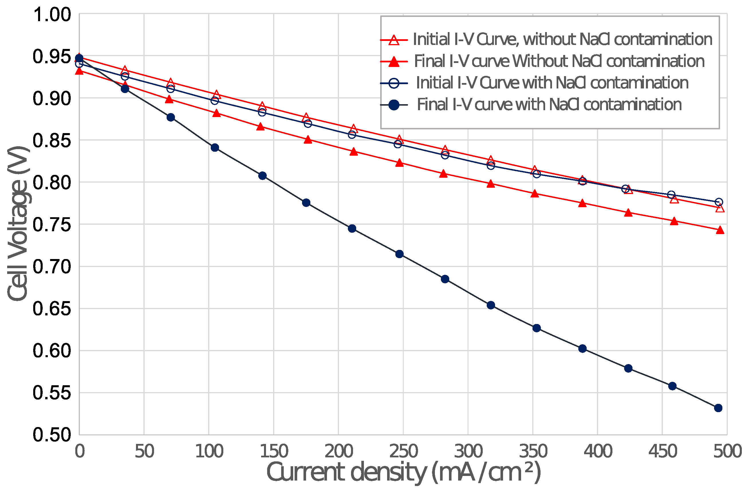 Energies 13 01624 g009