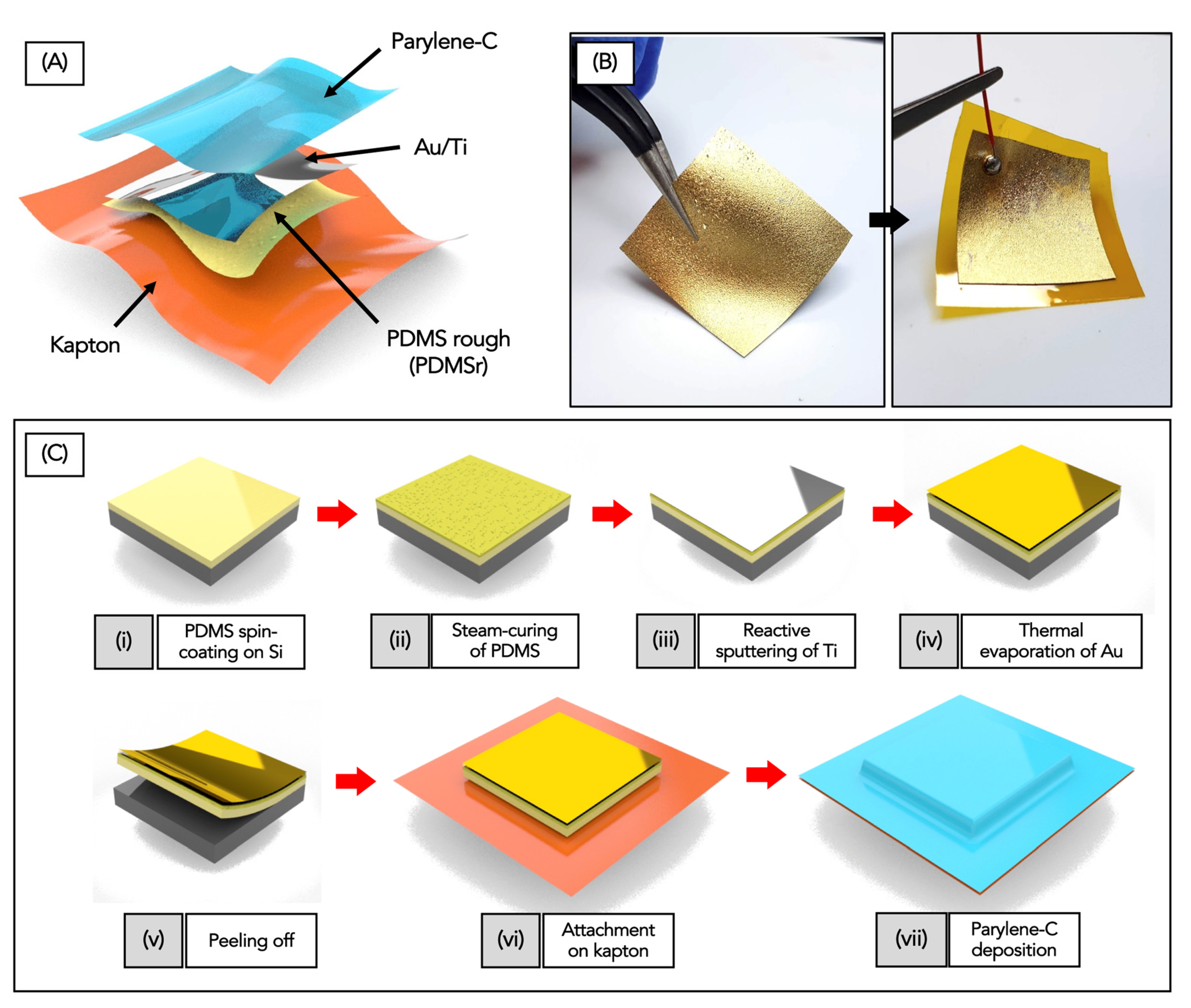 Energies 13 01625 g001