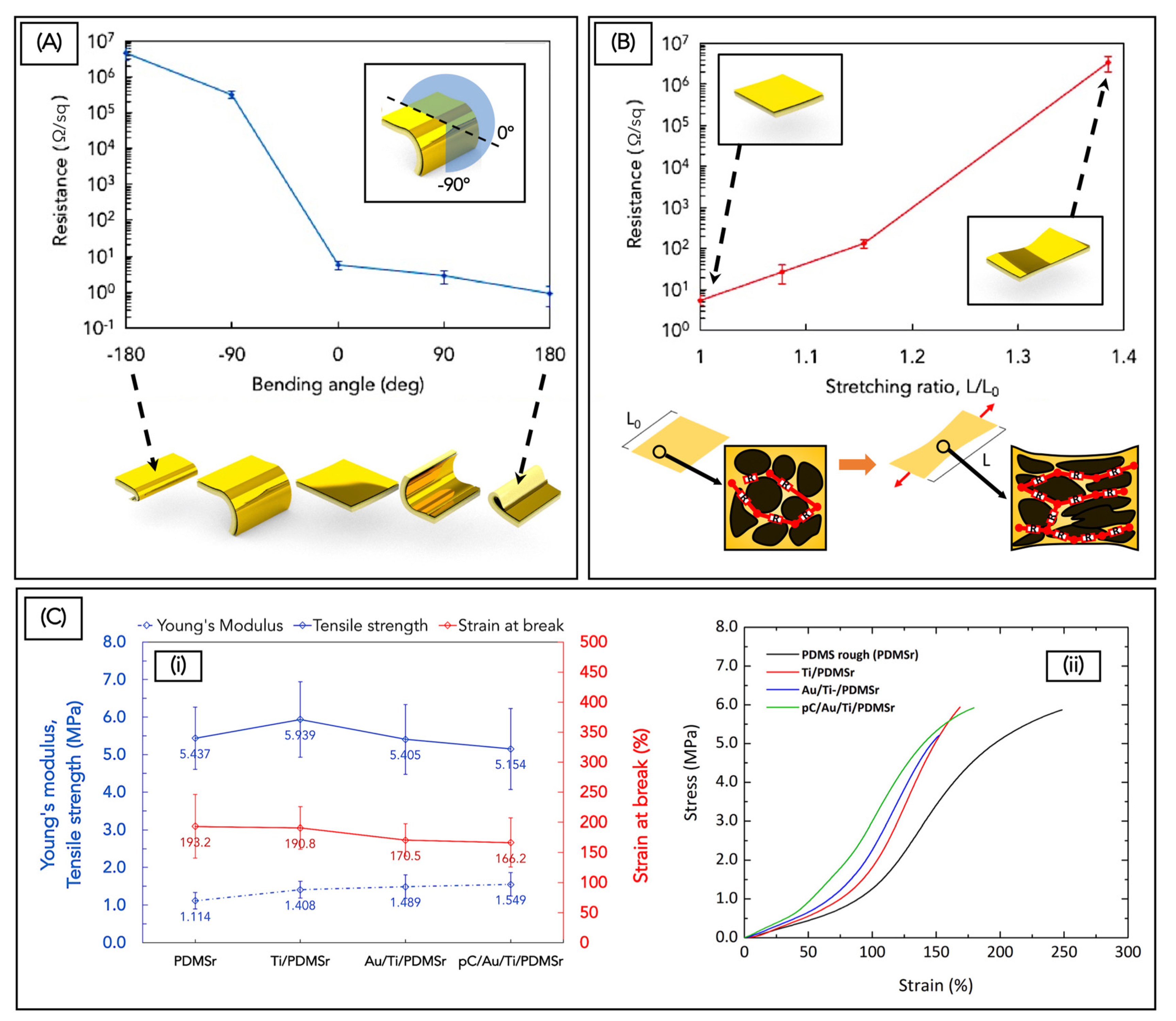 Energies 13 01625 g003