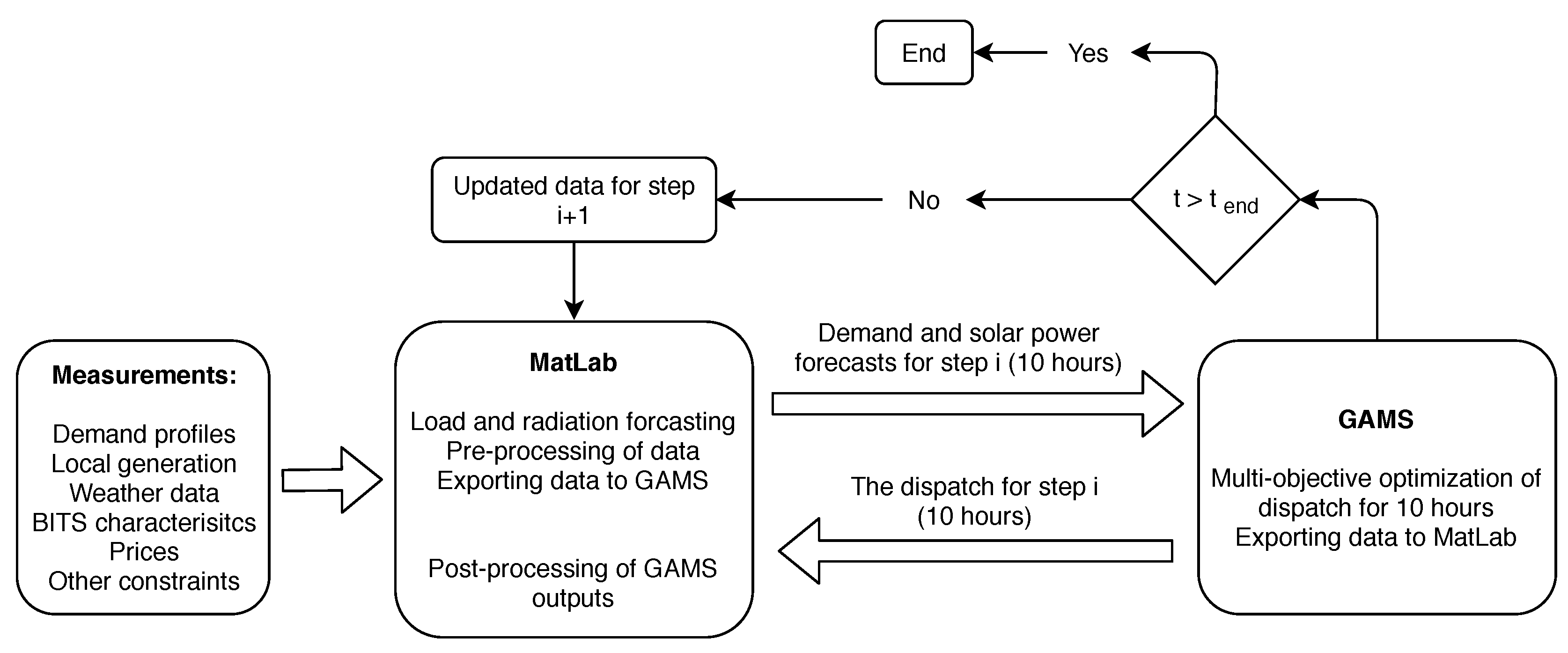 Energies 13 01626 g001