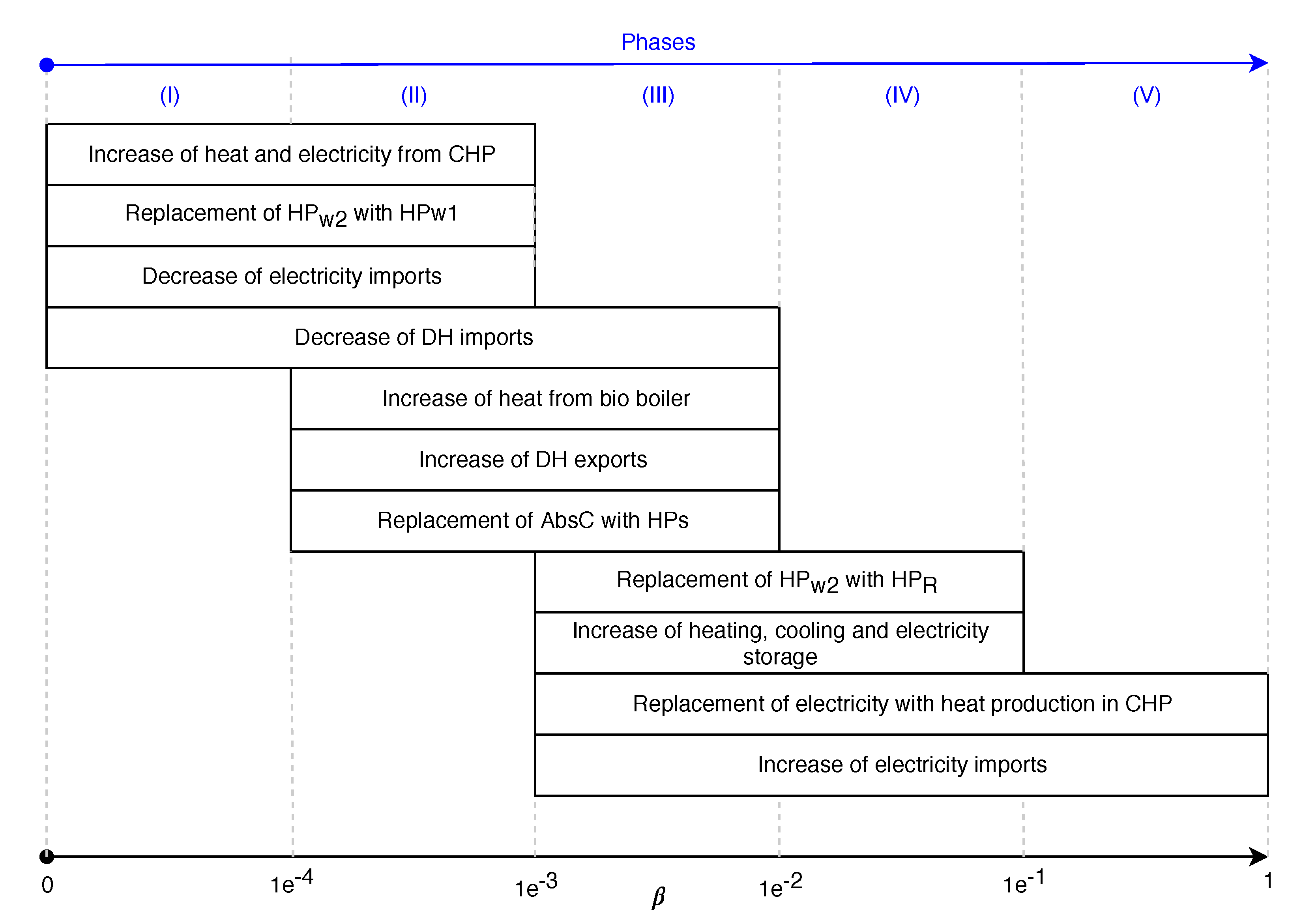Energies 13 01626 g007