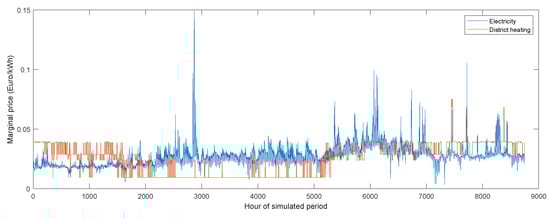 Energies 13 01626 g0a1