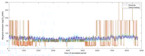 Energies 13 01626 g0a2