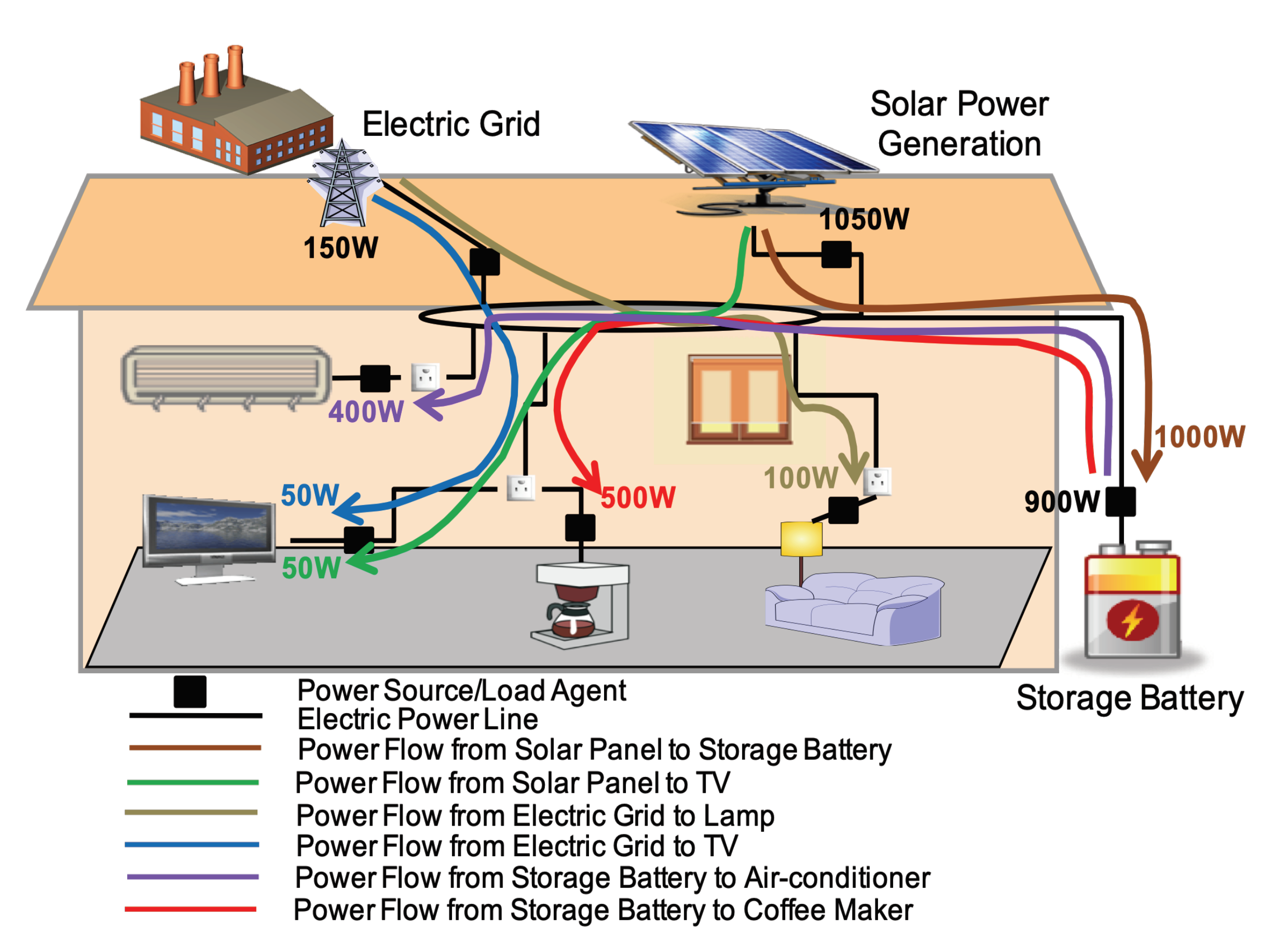 Energies 13 01627 g001