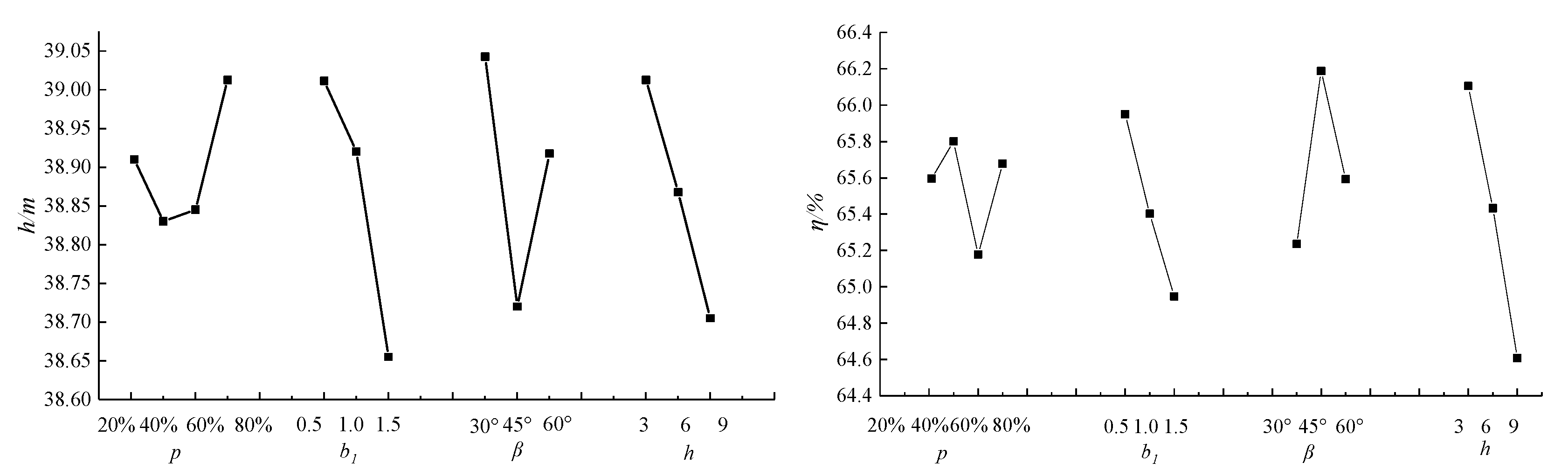 Energies 13 01628 g007