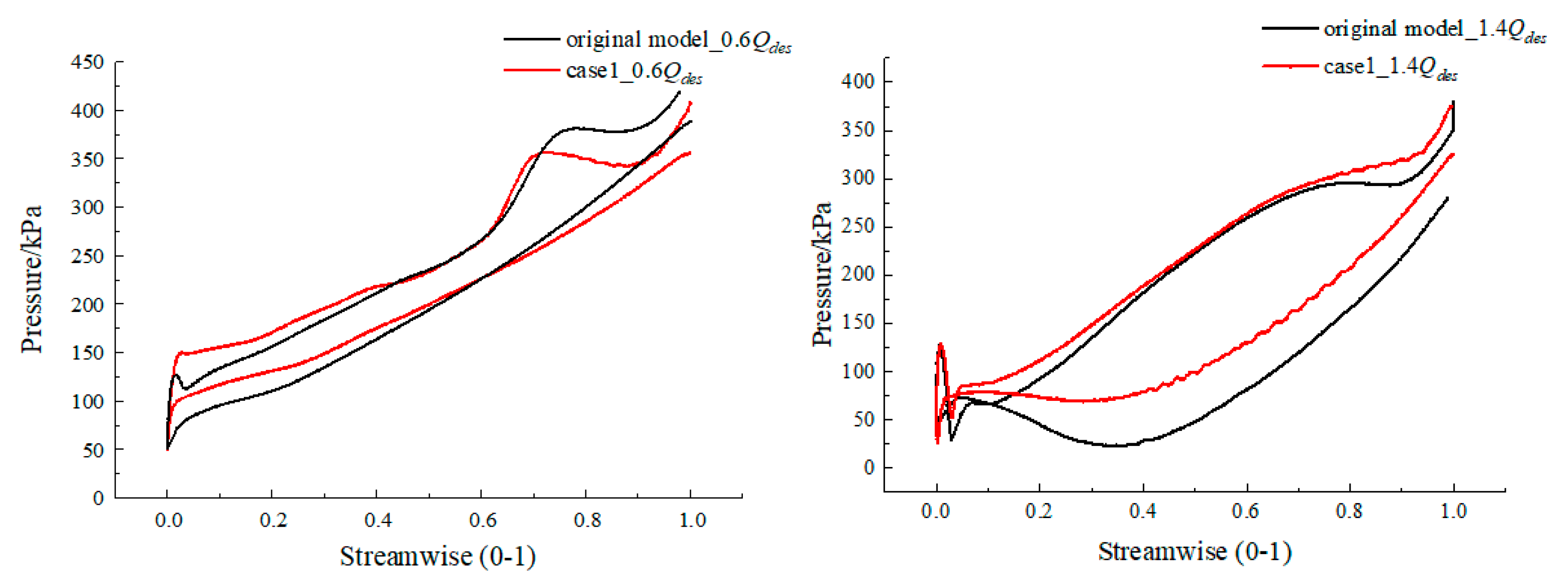 Energies 13 01628 g013