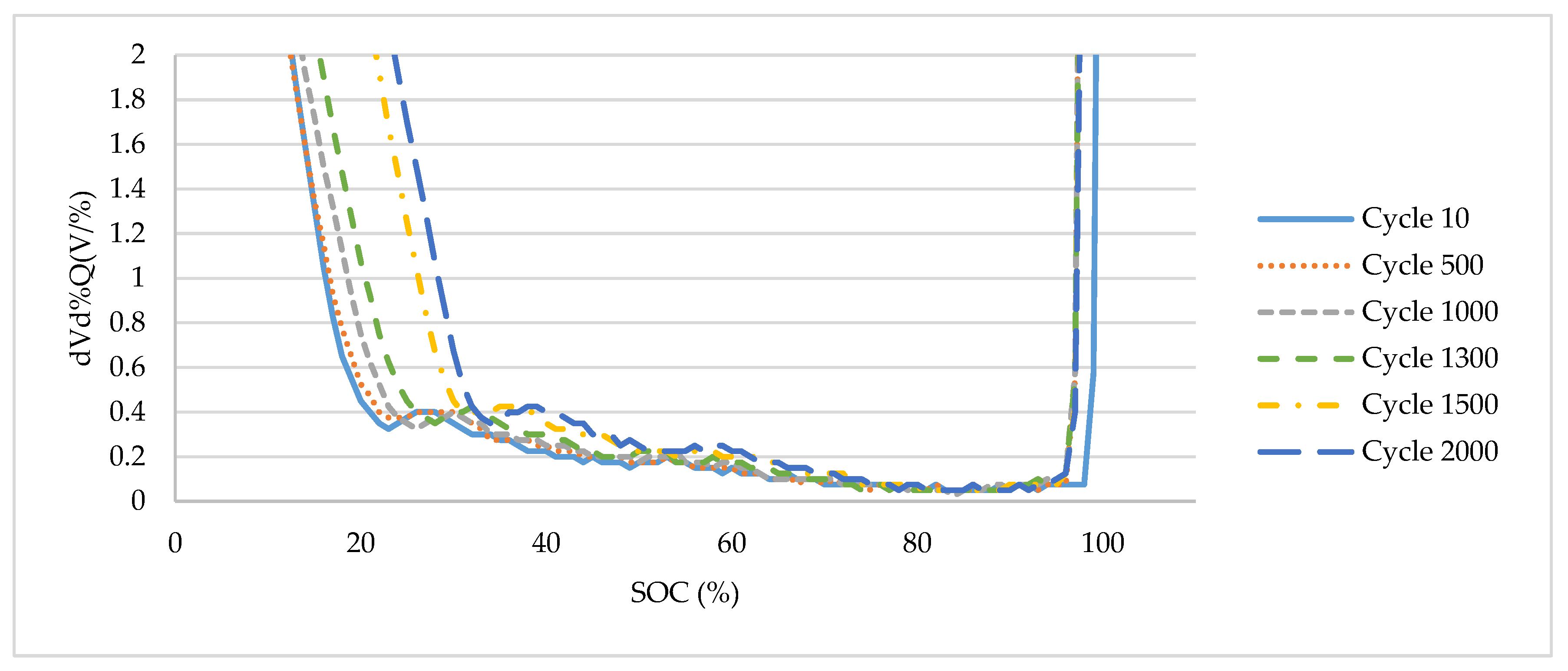 Energies 13 01629 g003