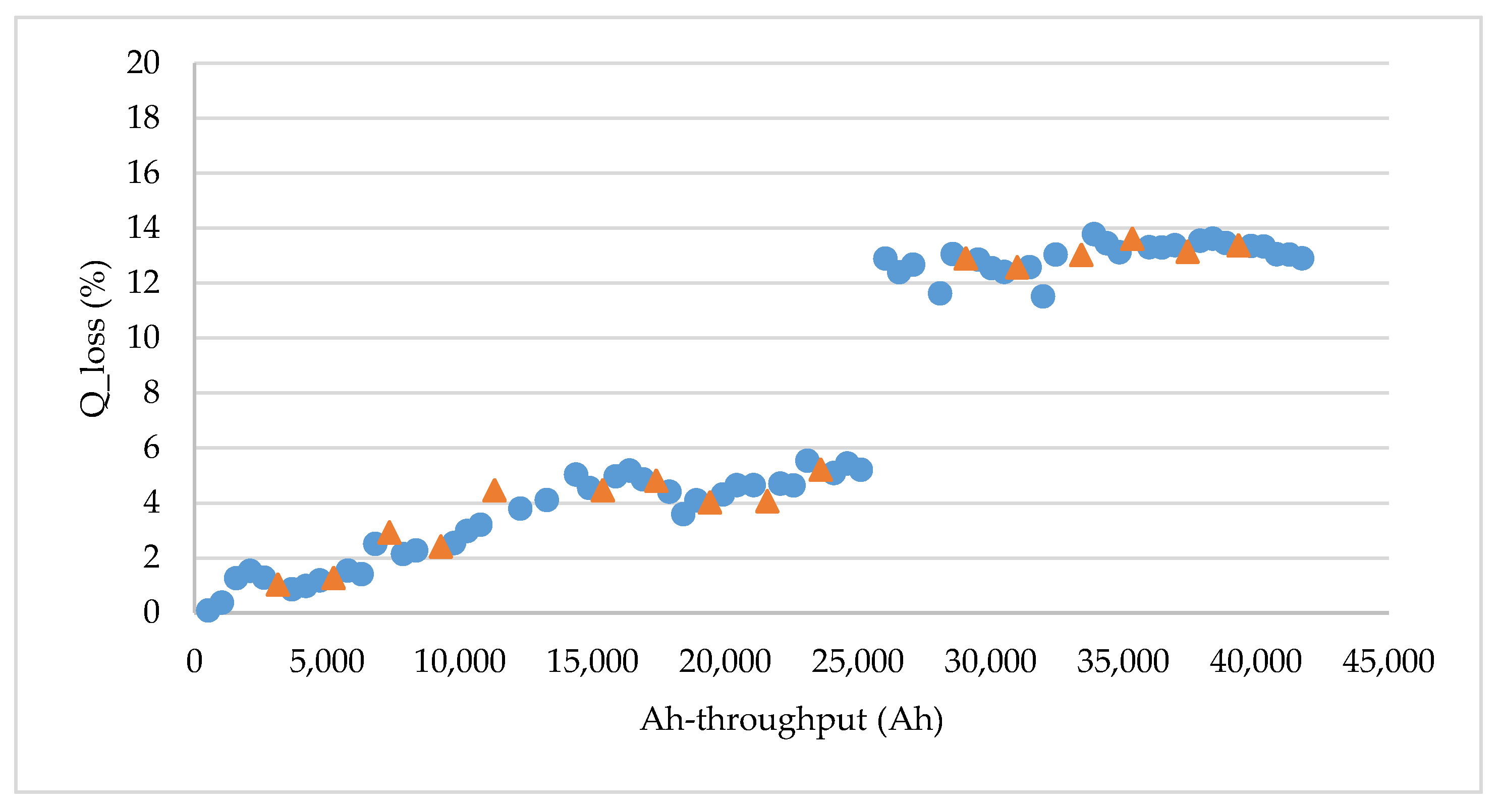 Energies 13 01629 g005
