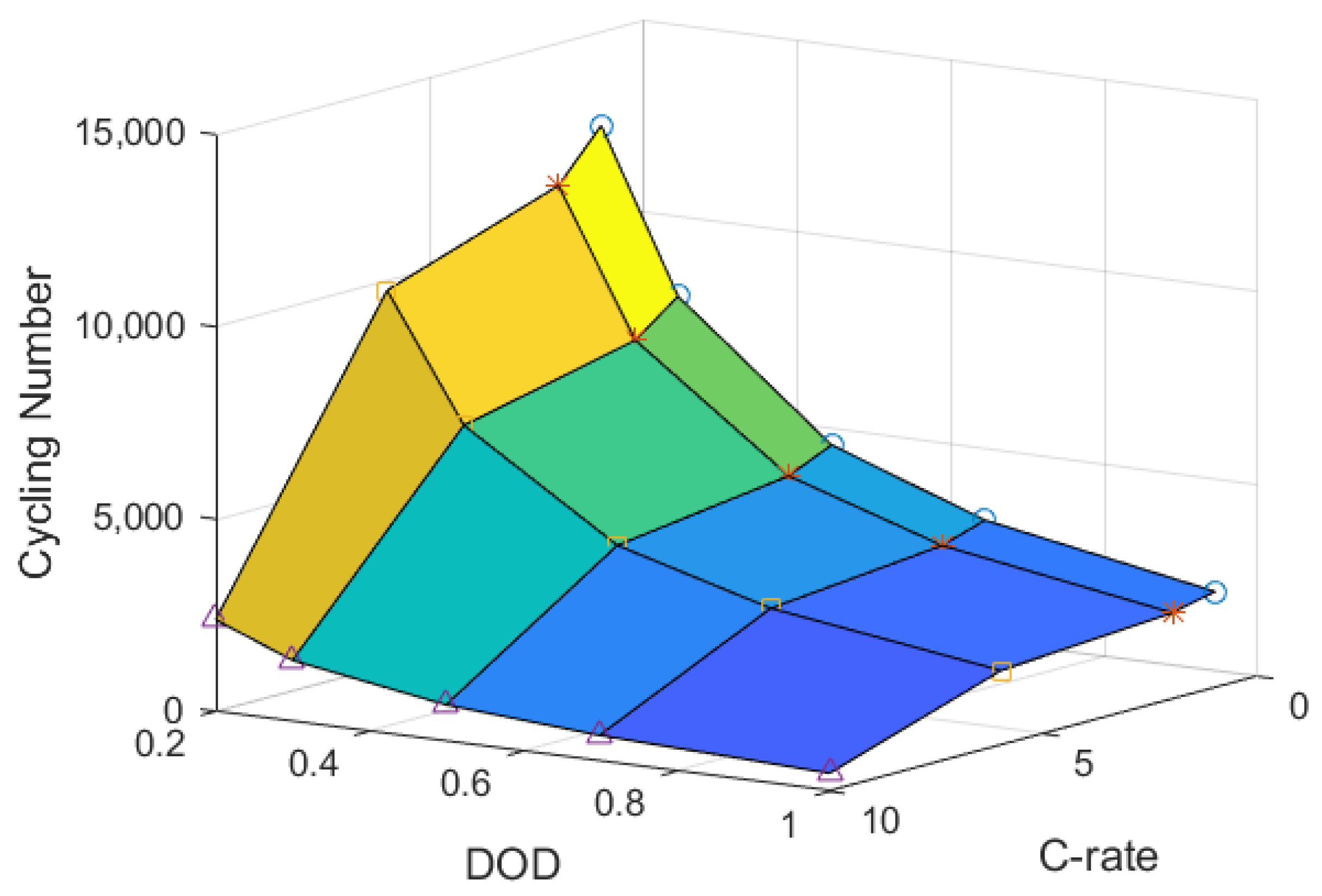 Energies 13 01629 g008