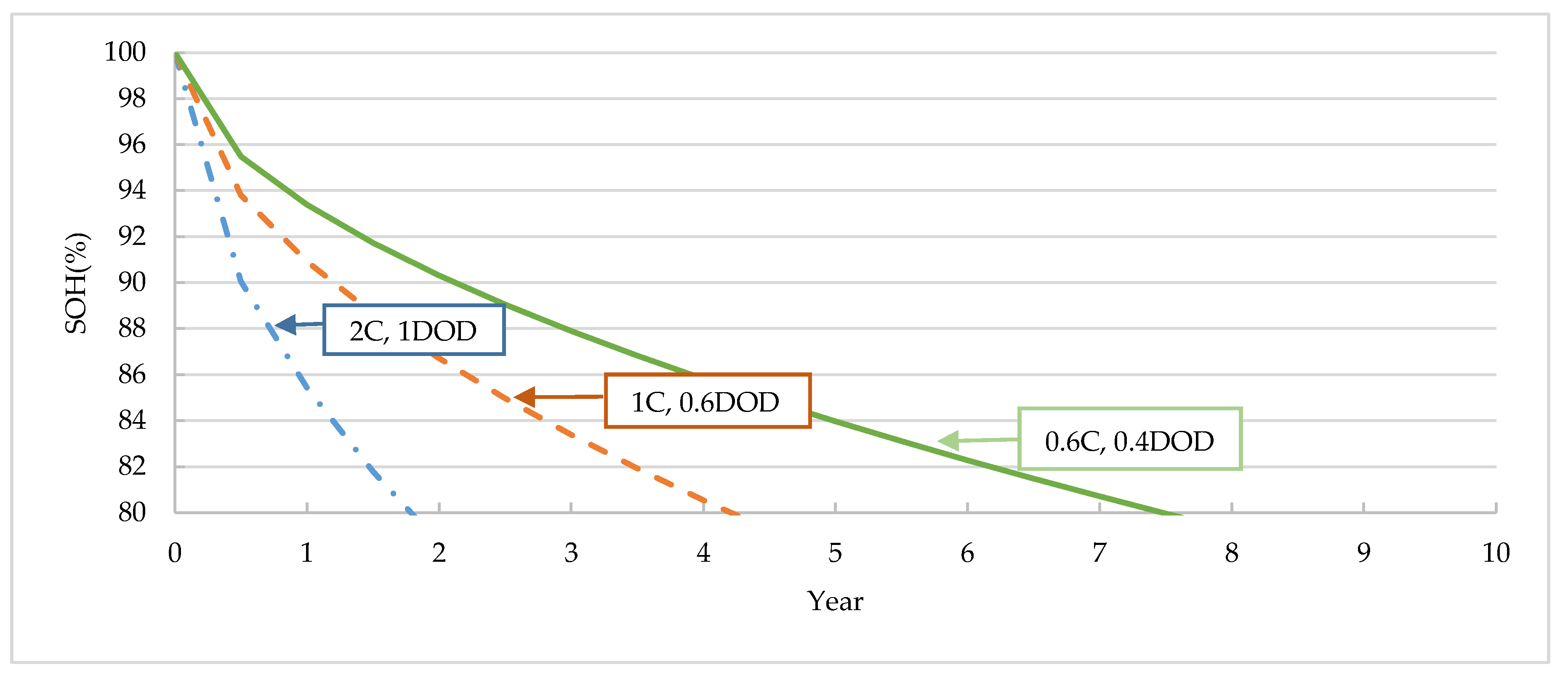 Energies 13 01629 g009