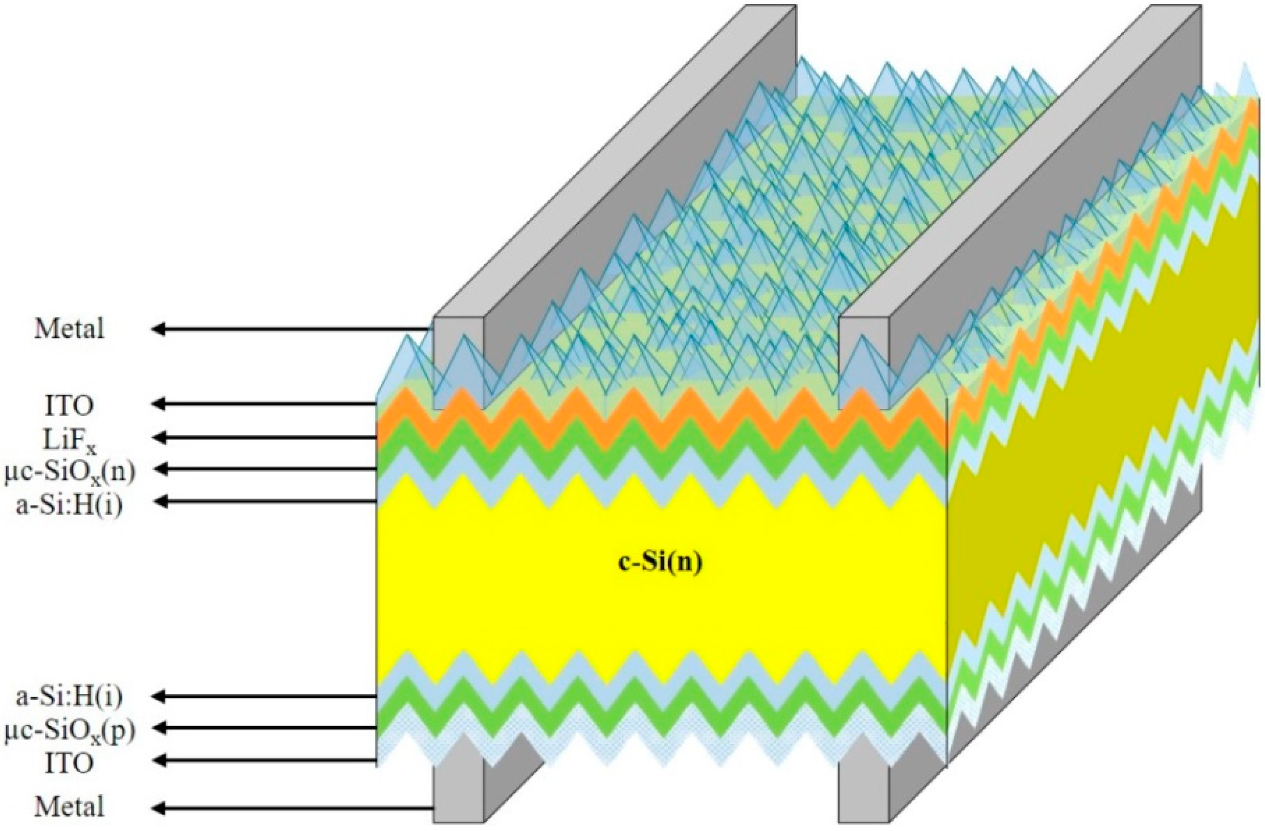 Energies 13 01635 g001