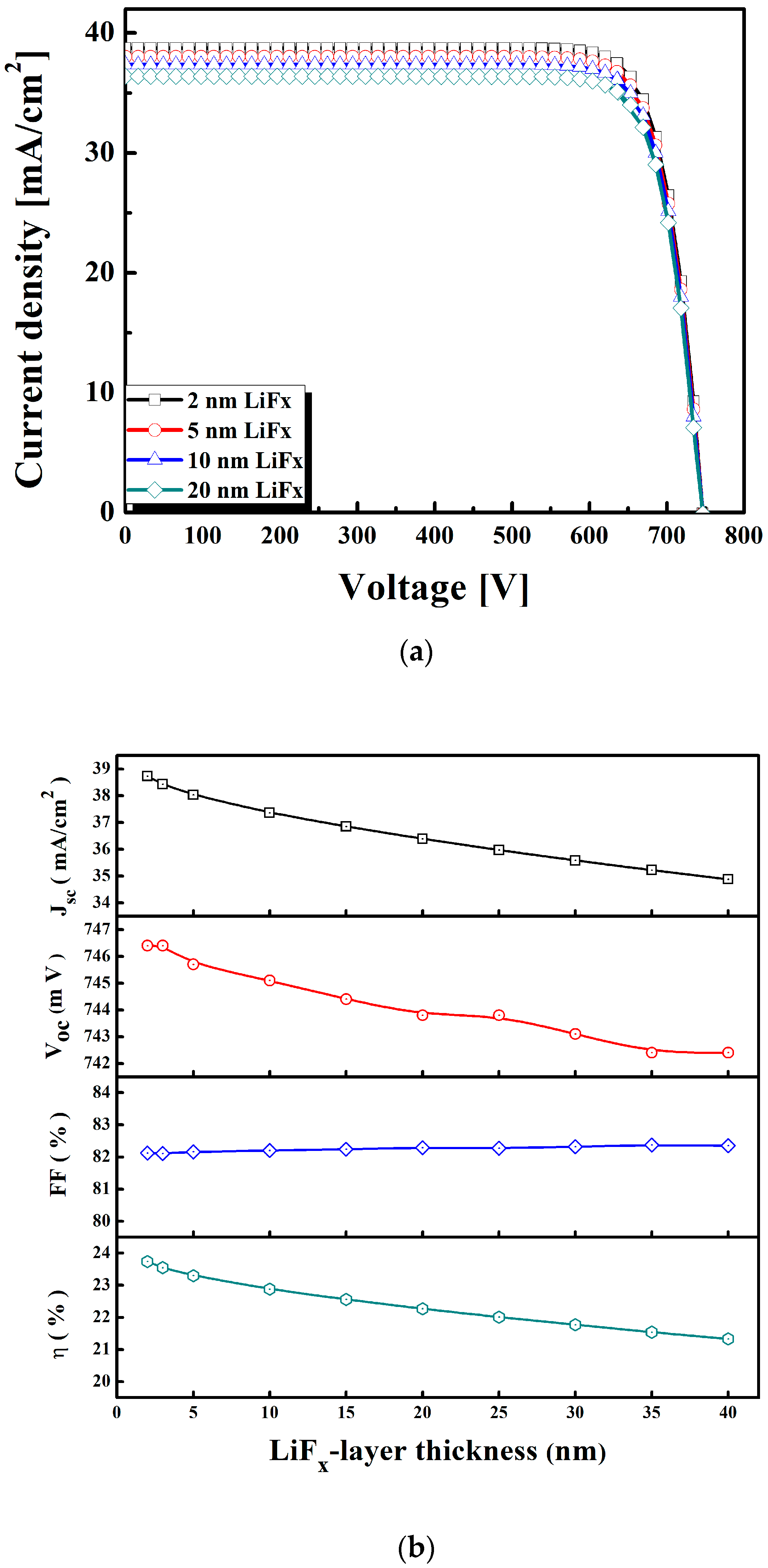 Energies 13 01635 g002