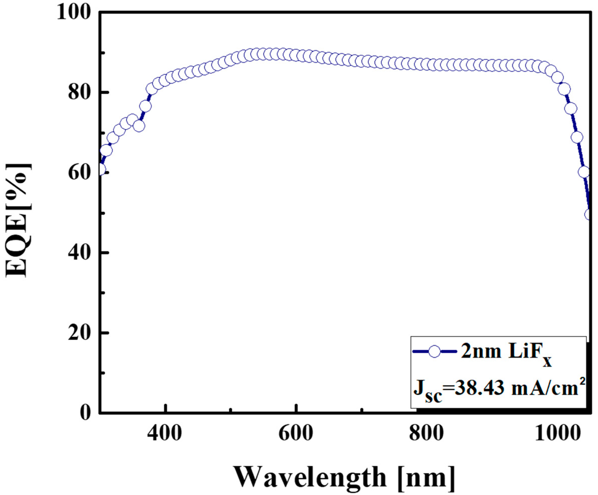Energies 13 01635 g003