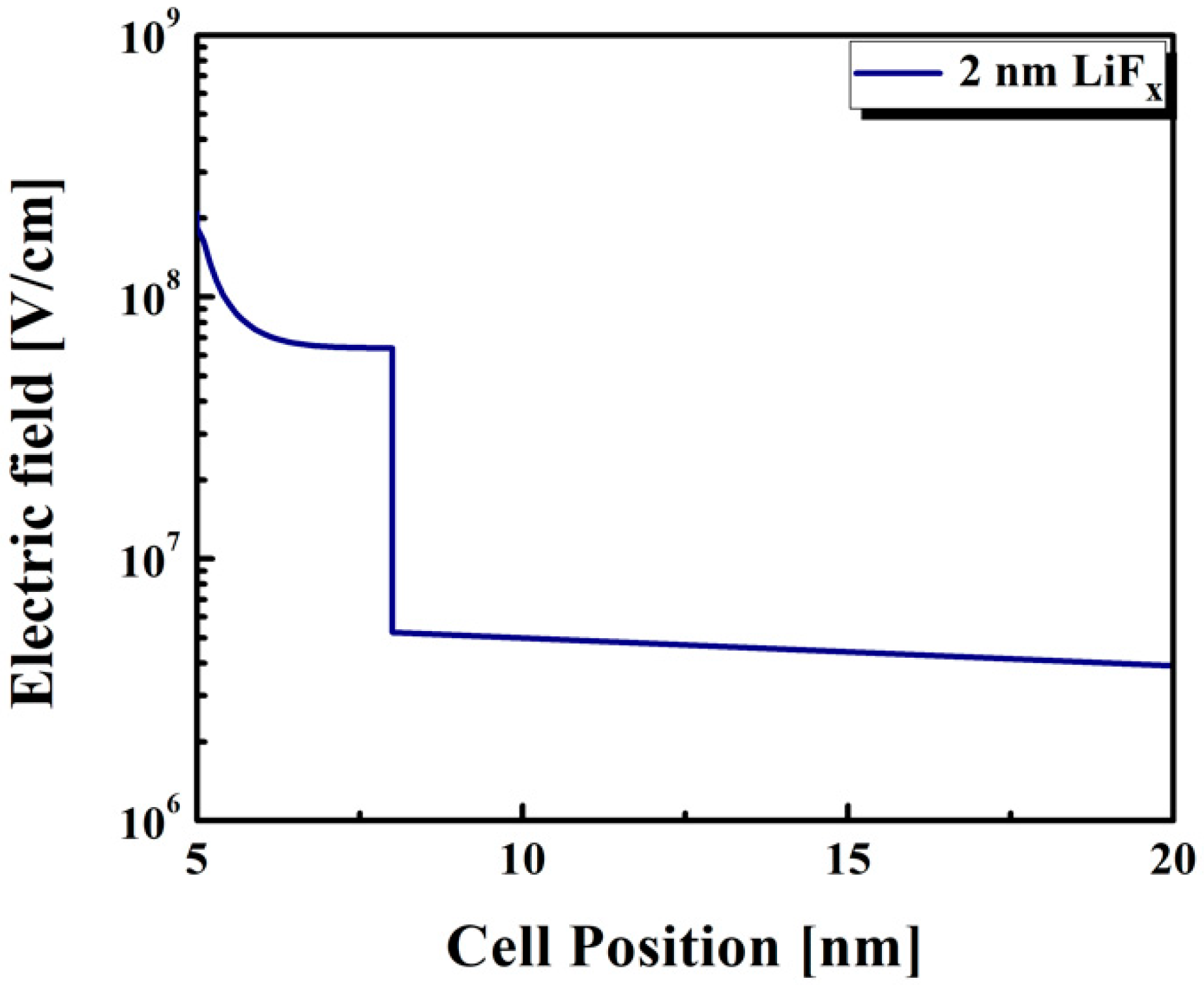 Energies 13 01635 g004