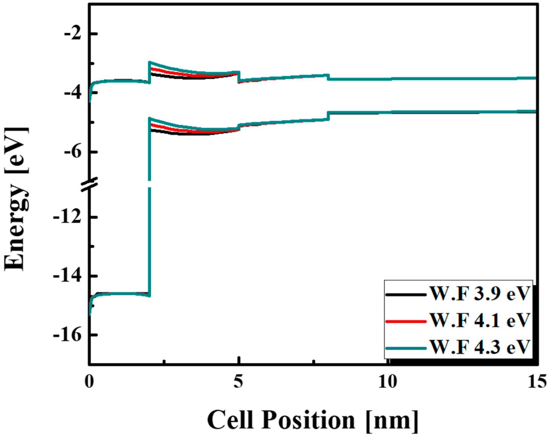 Energies 13 01635 g005