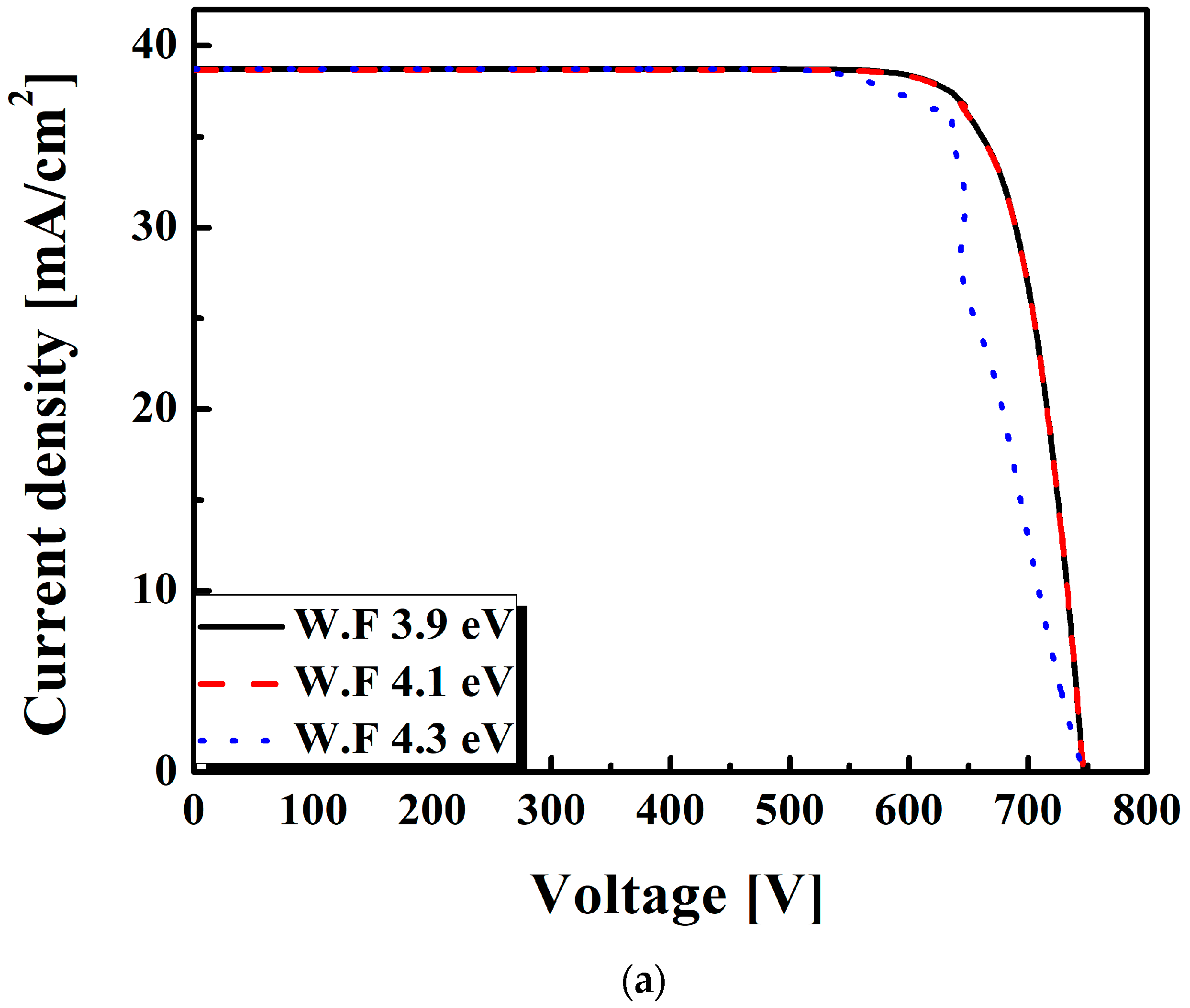 Energies 13 01635 g006a