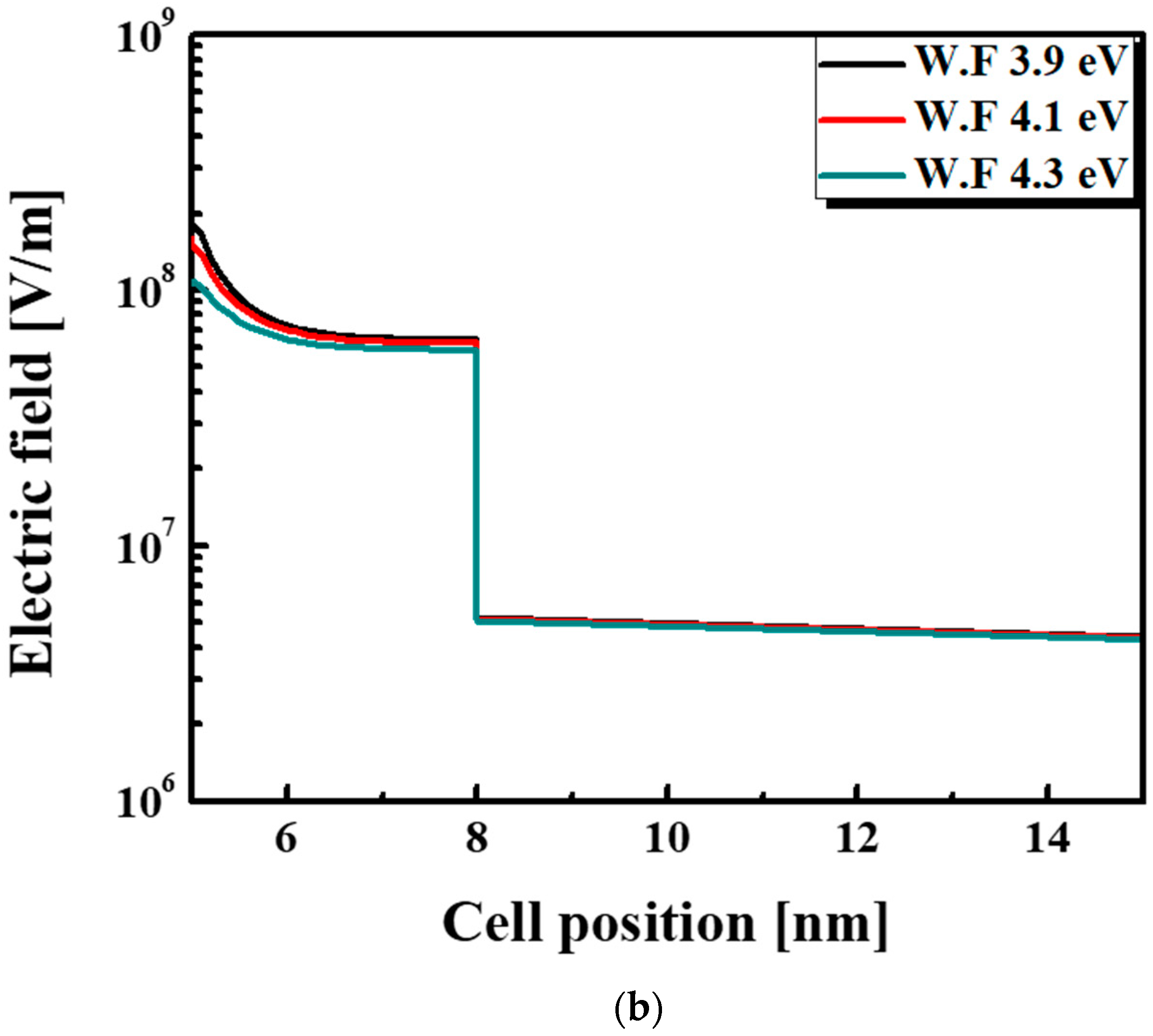 Energies 13 01635 g006b
