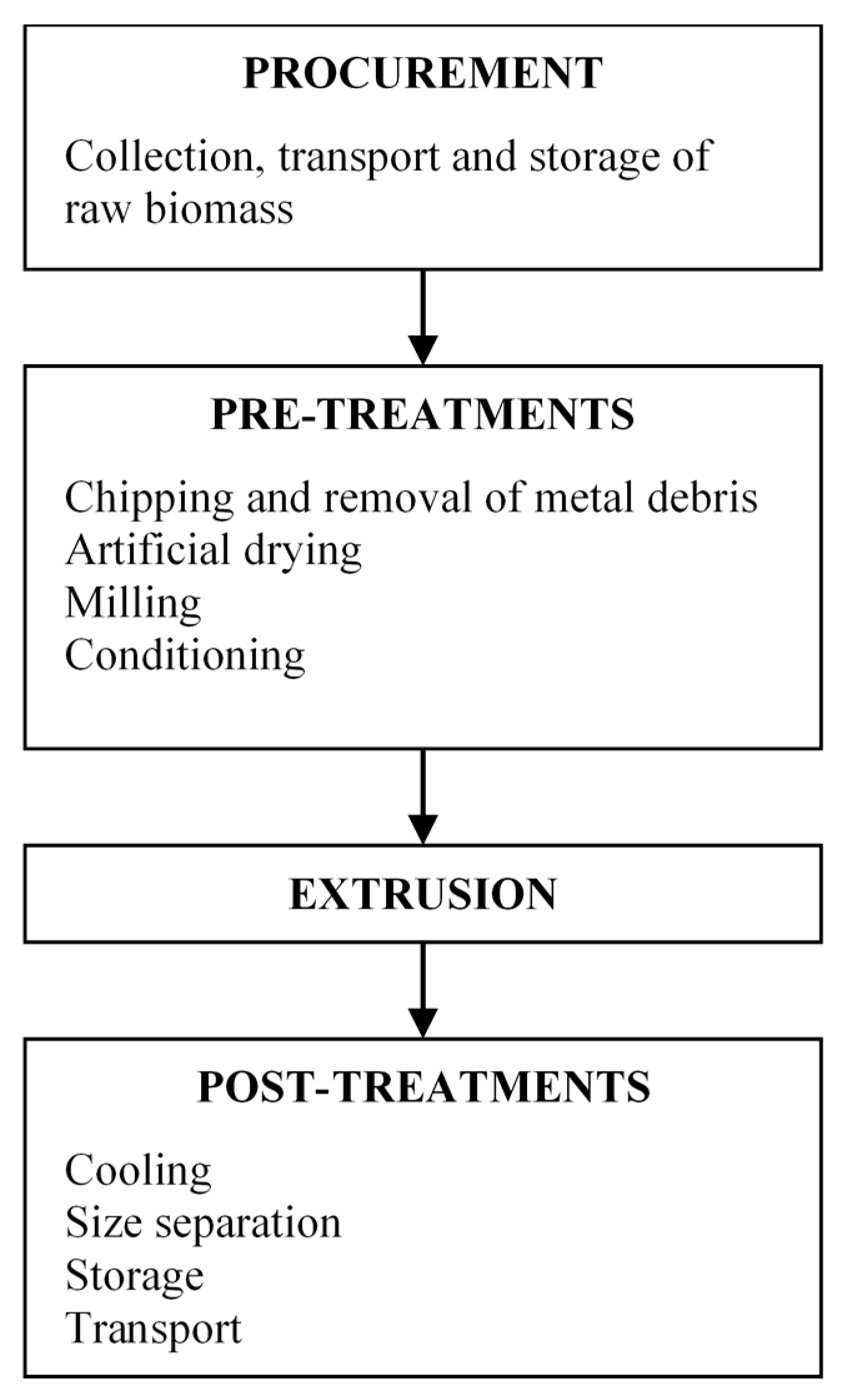 Energies 13 01636 g001