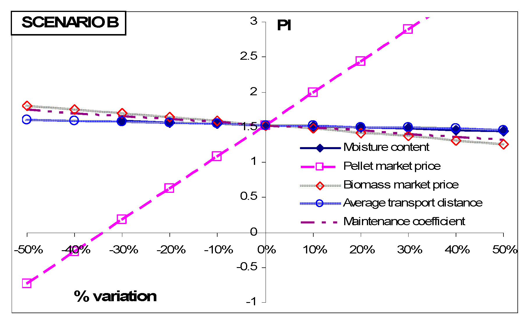 Energies 13 01636 g003