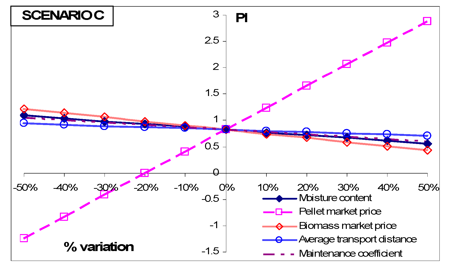 Energies 13 01636 g004