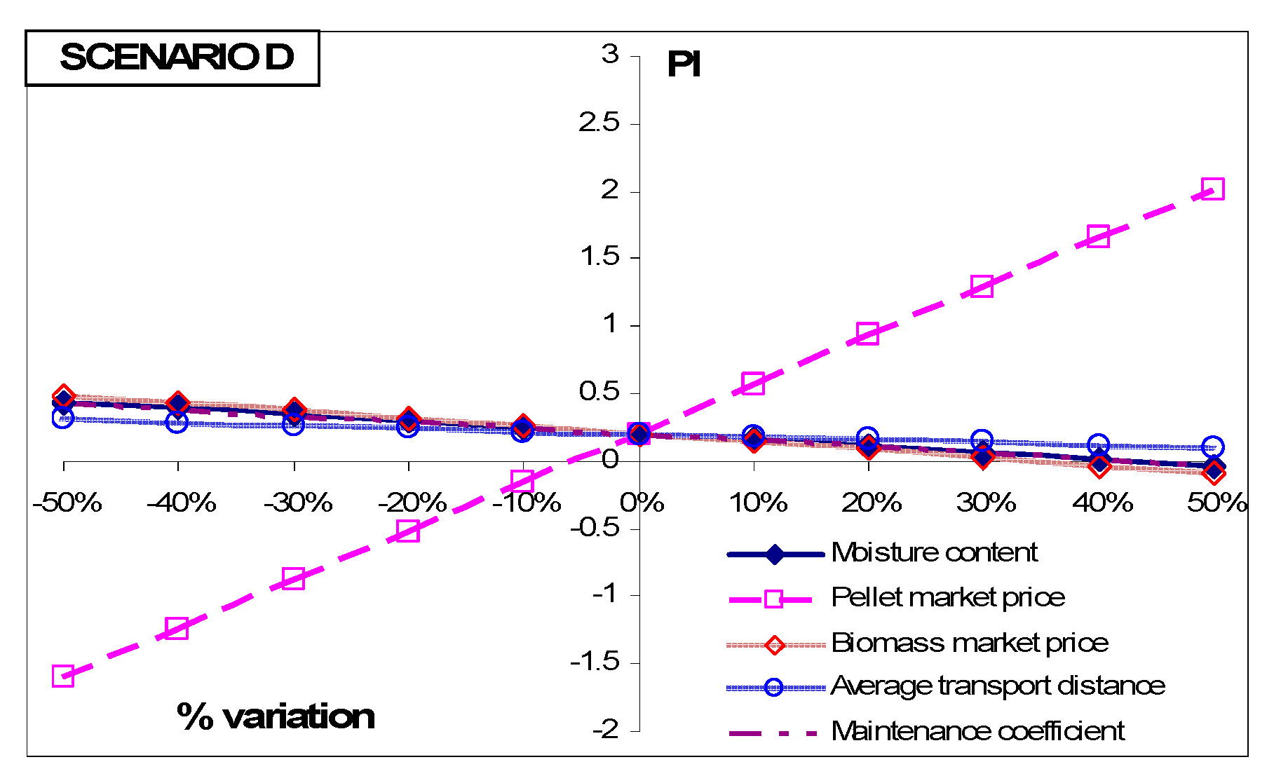 Energies 13 01636 g005