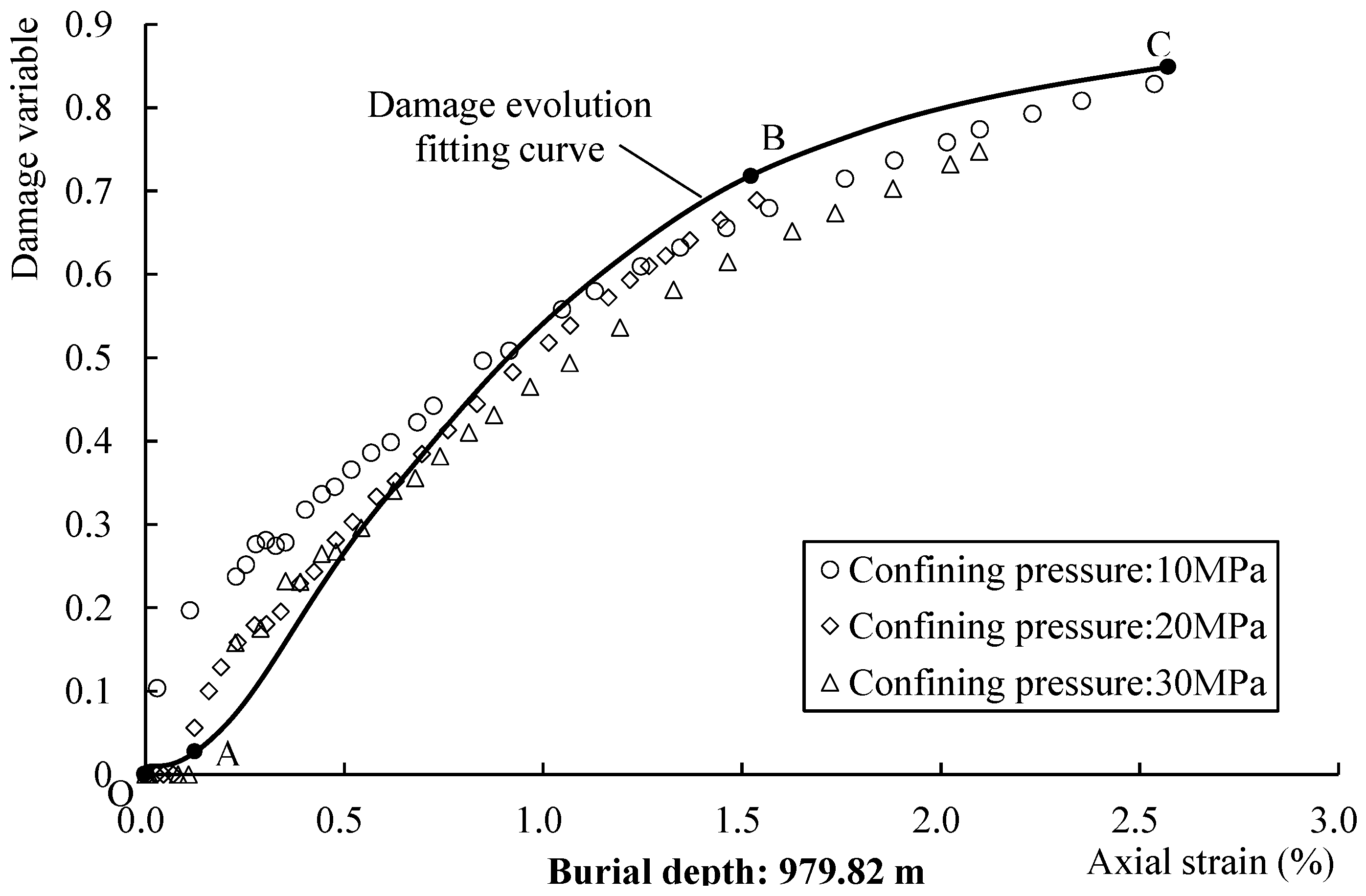 Energies 13 01640 g007
