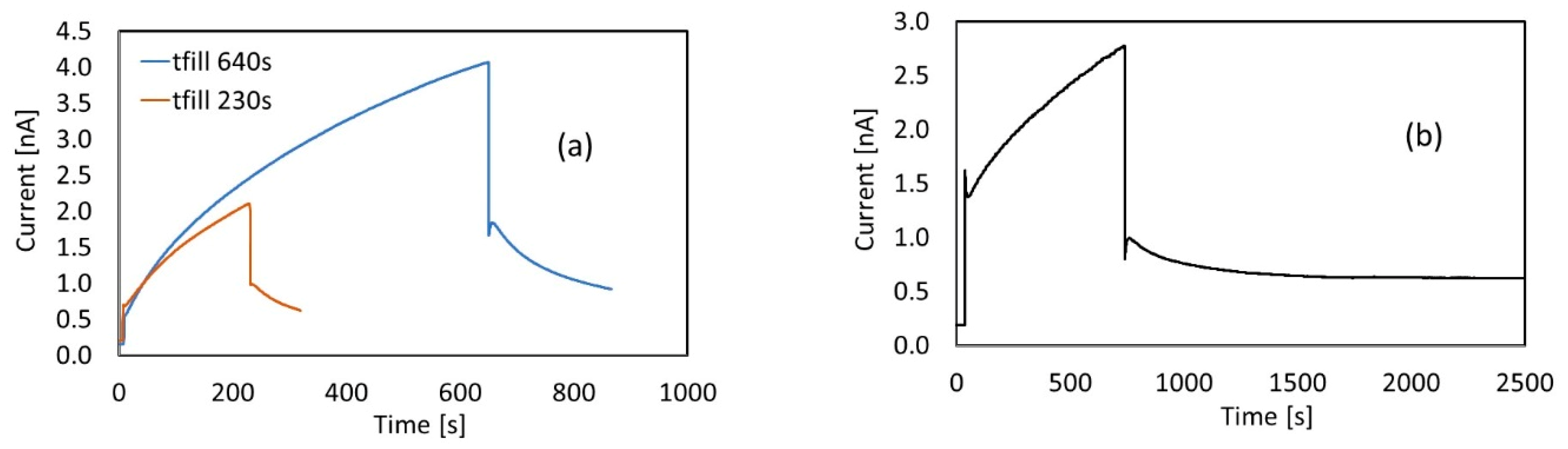 Energies 13 01643 g003