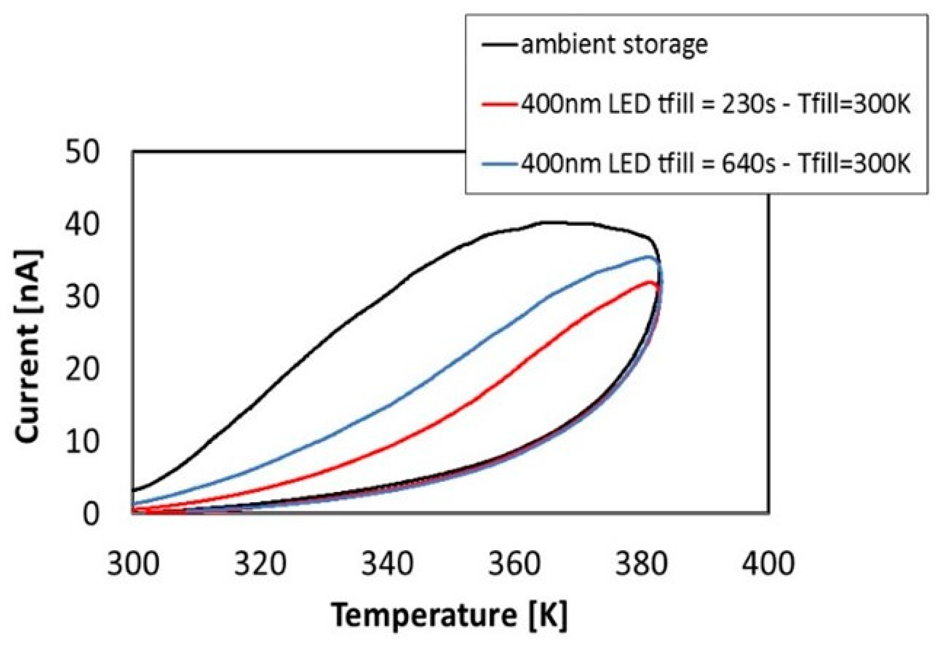 Energies 13 01643 g004